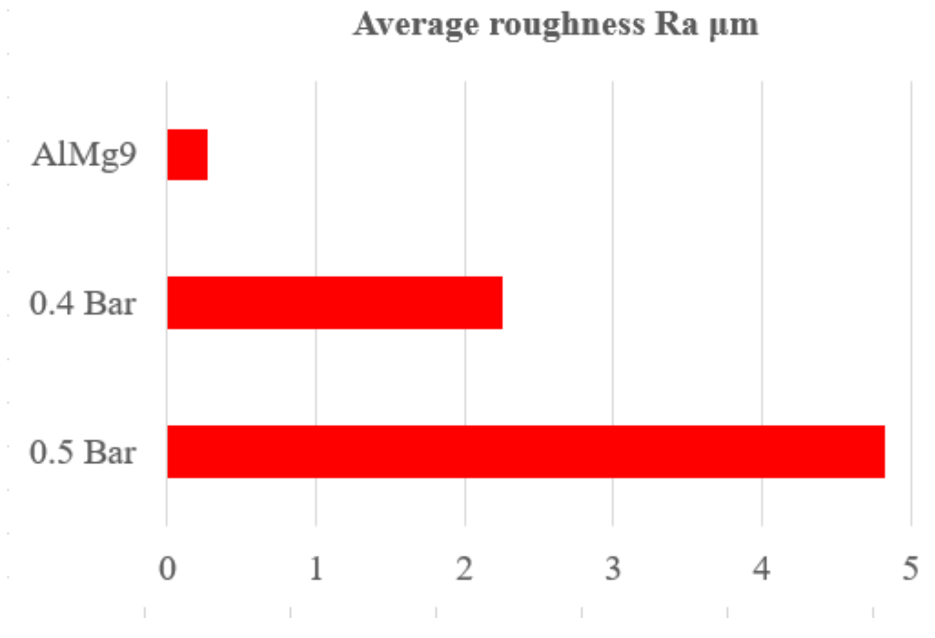 Materials 13 00402 g004 Materials 13 00402 g004