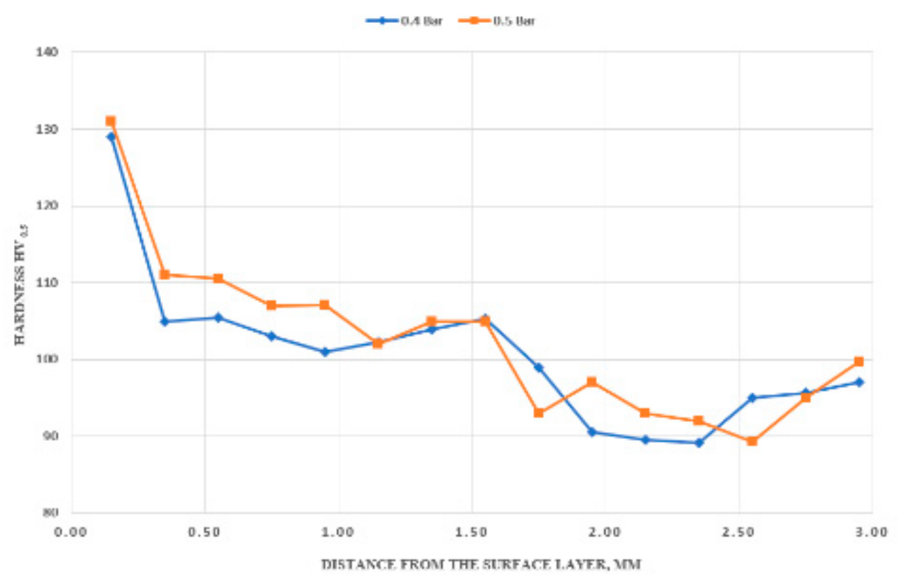 Materials 13 00402 g011 Materials 13 00402 g011