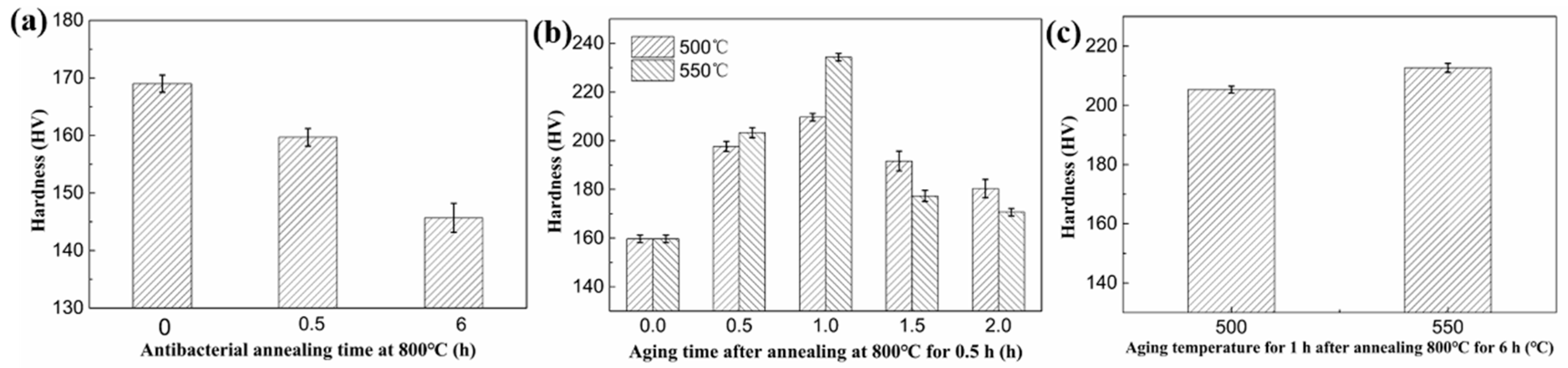 Materials 13 00403 g004 Materials 13 00403 g004