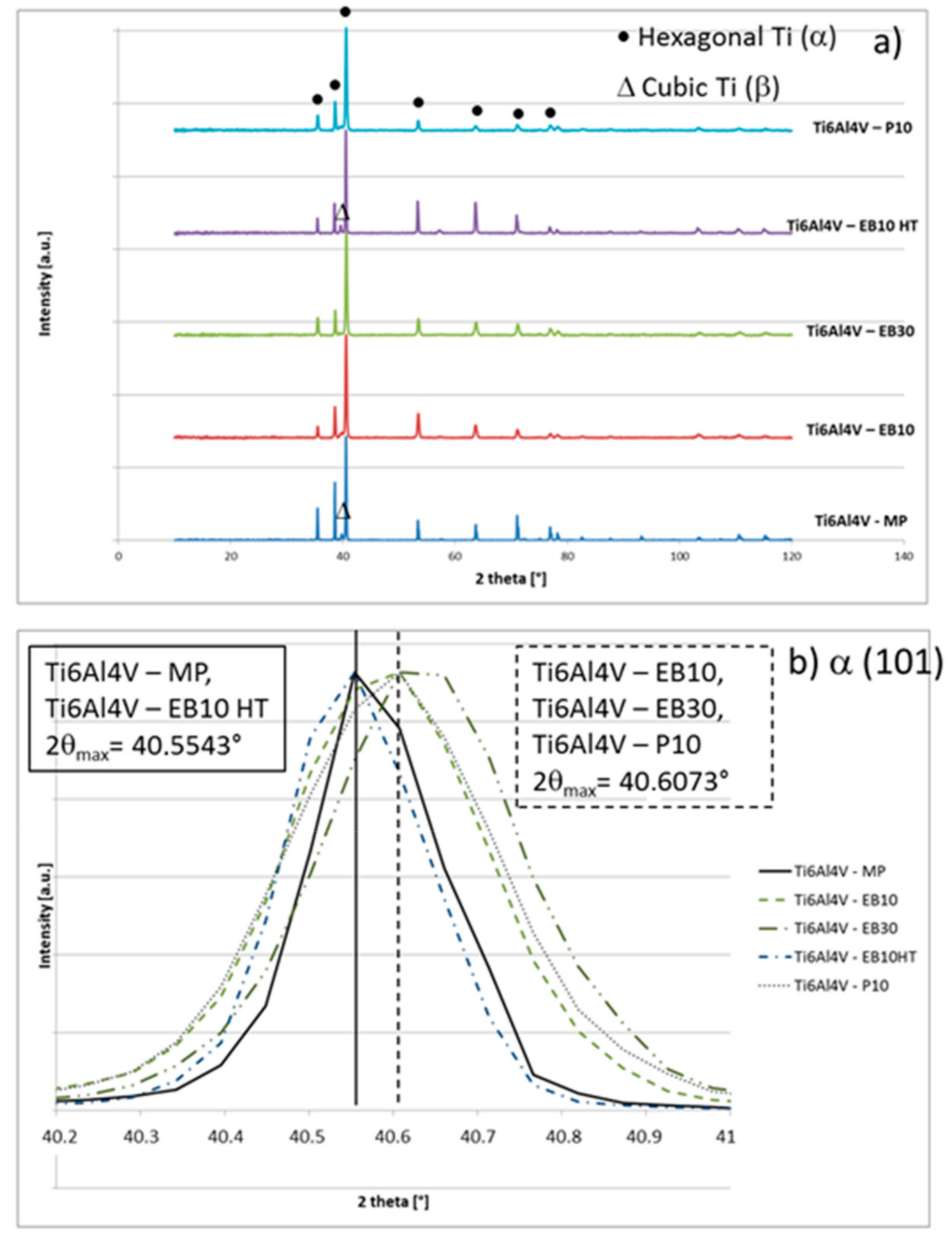 Materials 13 00409 g003