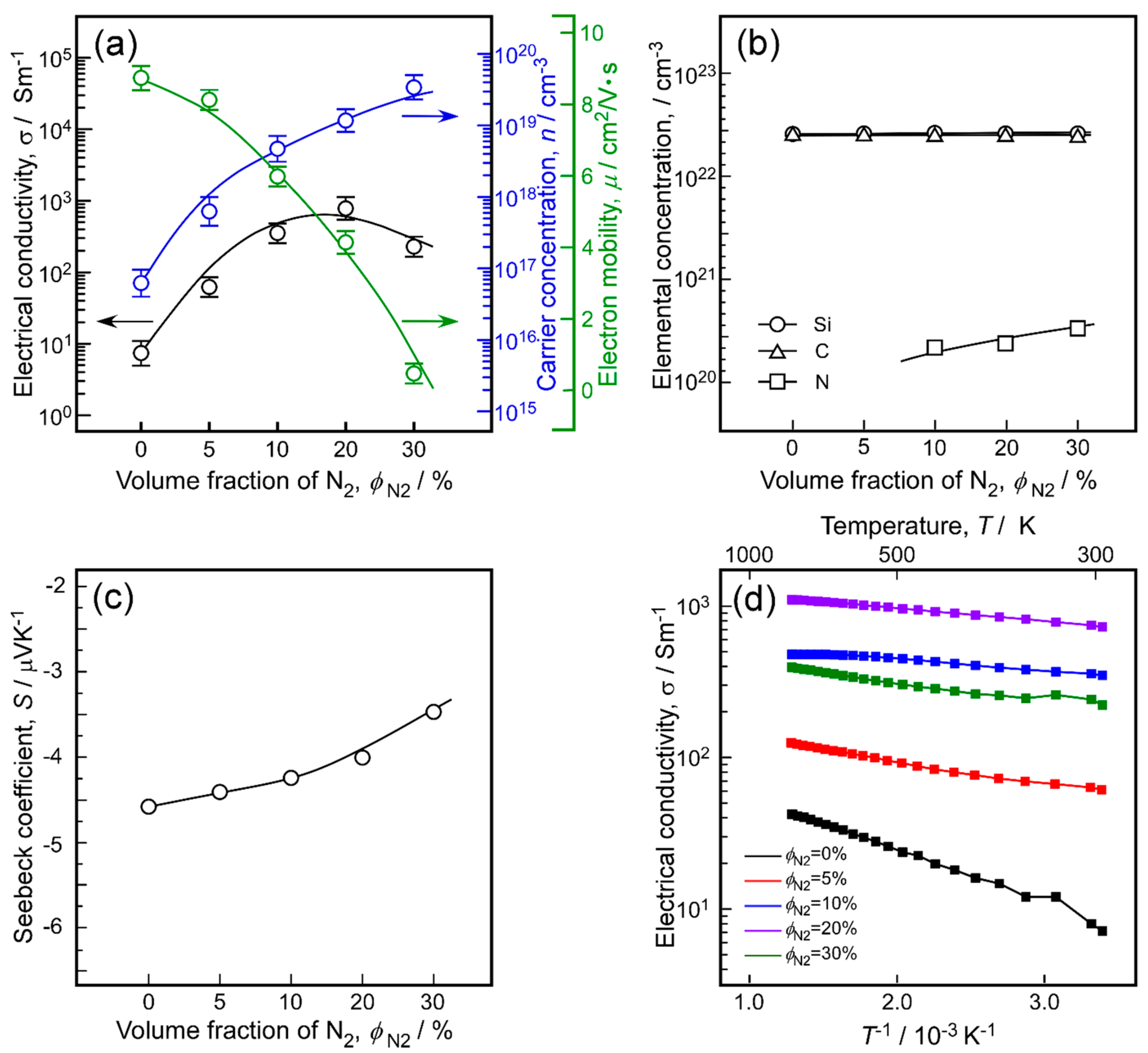 Materials 13 00410 g007 Materials 13 00410 g007