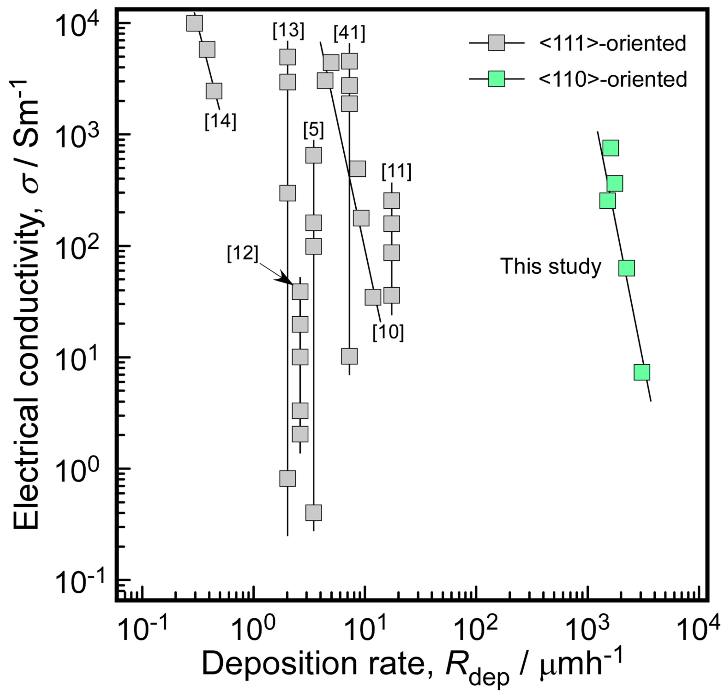 Materials 13 00410 g008 Materials 13 00410 g008
