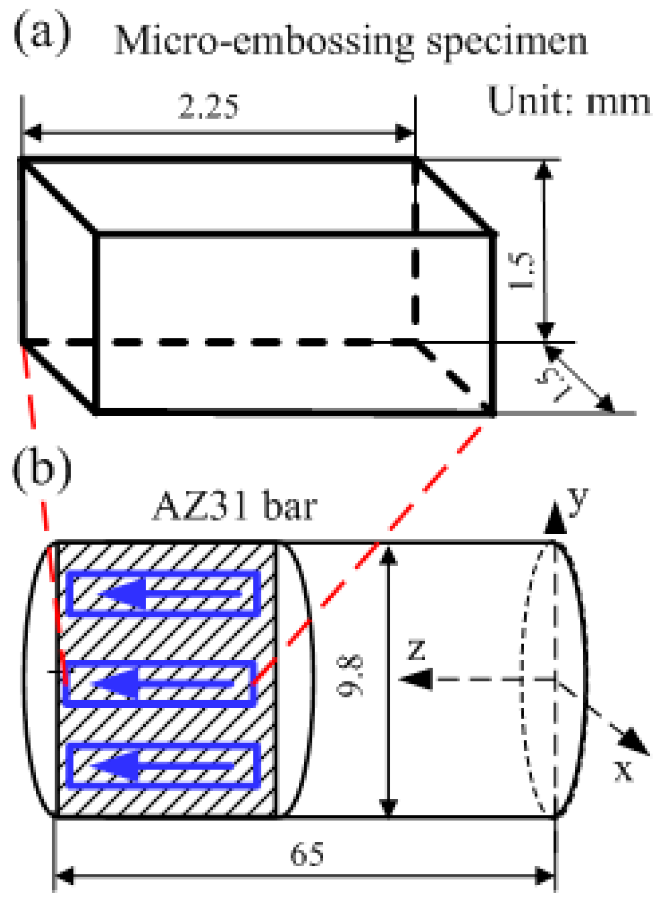 Materials 13 00412 g002 Materials 13 00412 g002