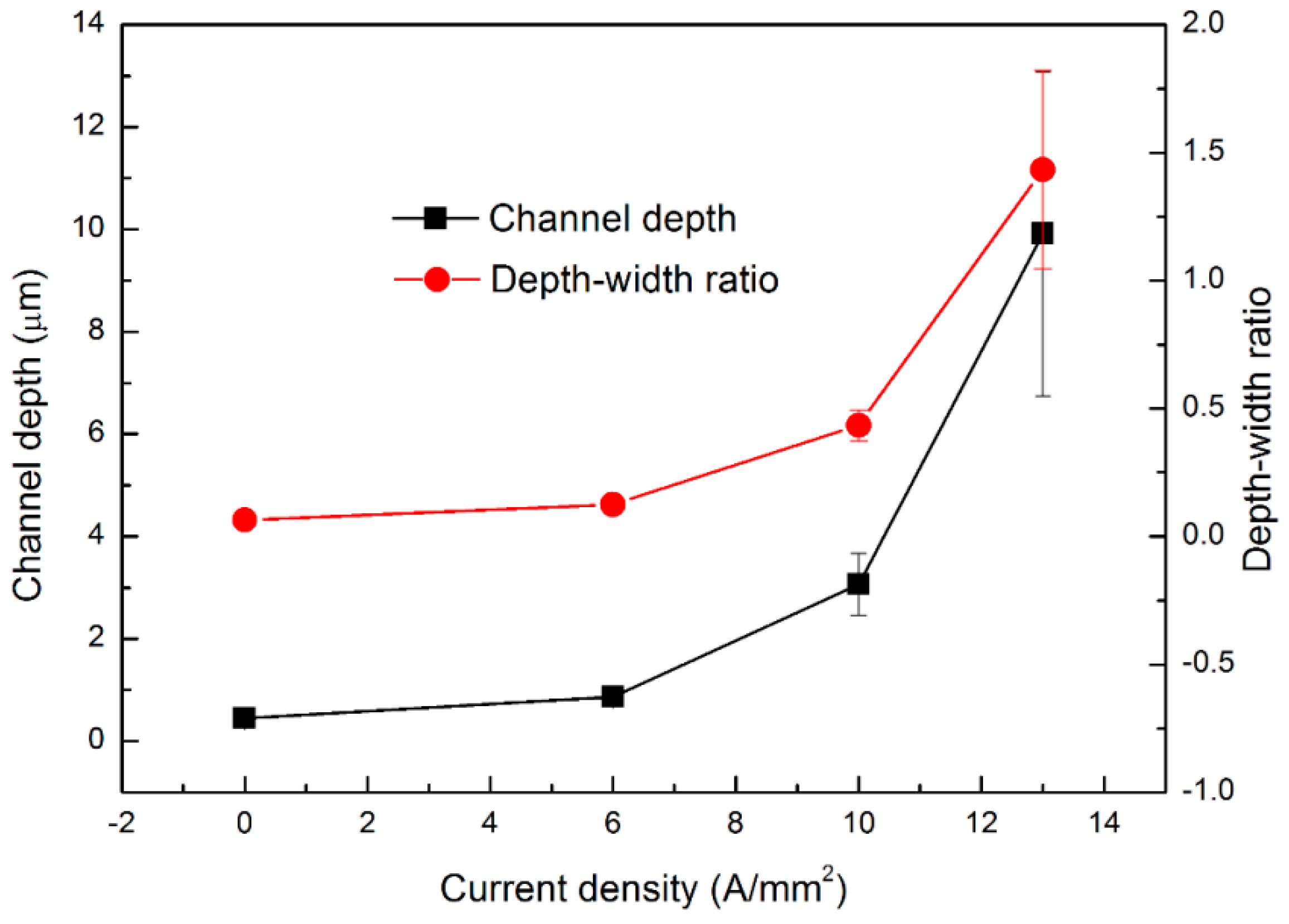 Materials 13 00412 g007 Materials 13 00412 g007