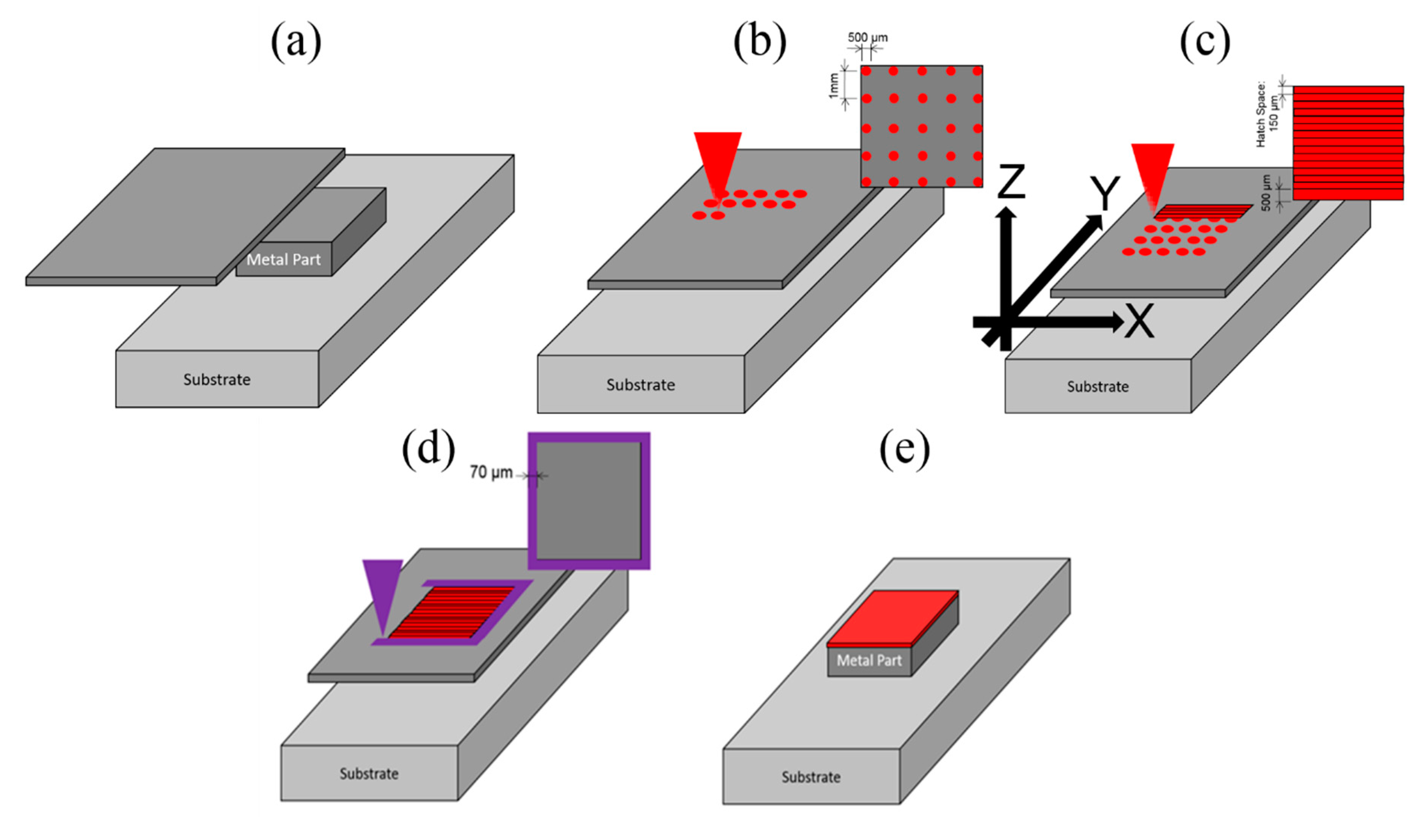 Materials 13 00414 g002