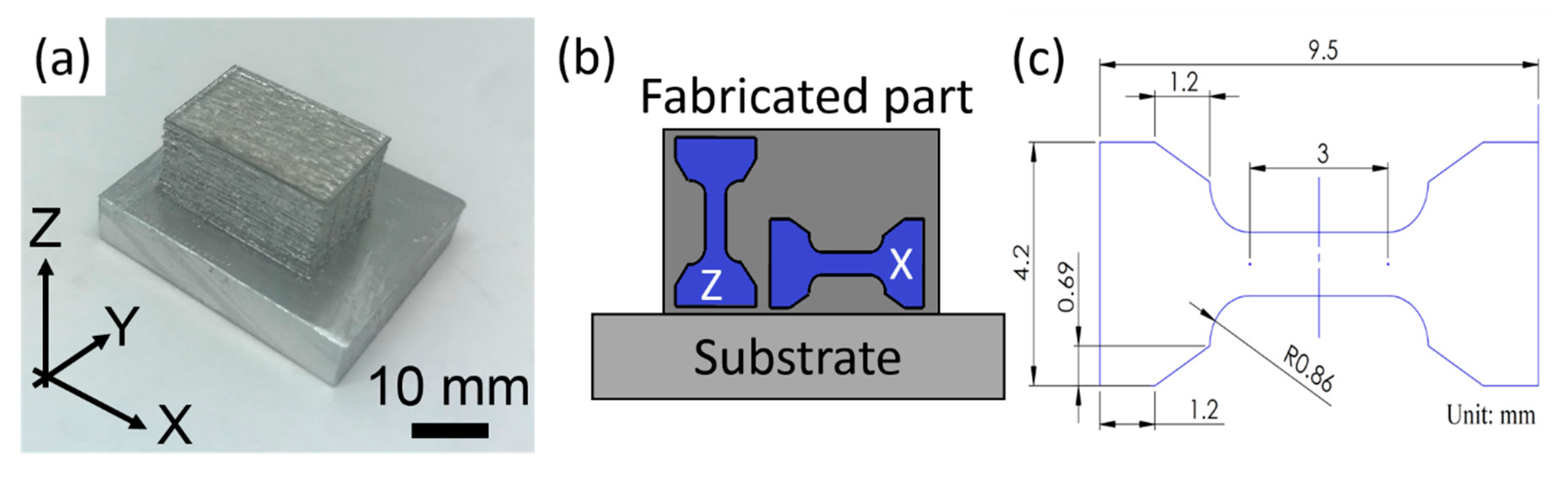 Materials 13 00414 g003
