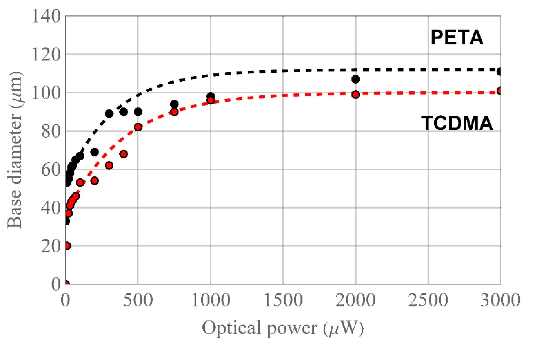 Materials 13 00416 g007