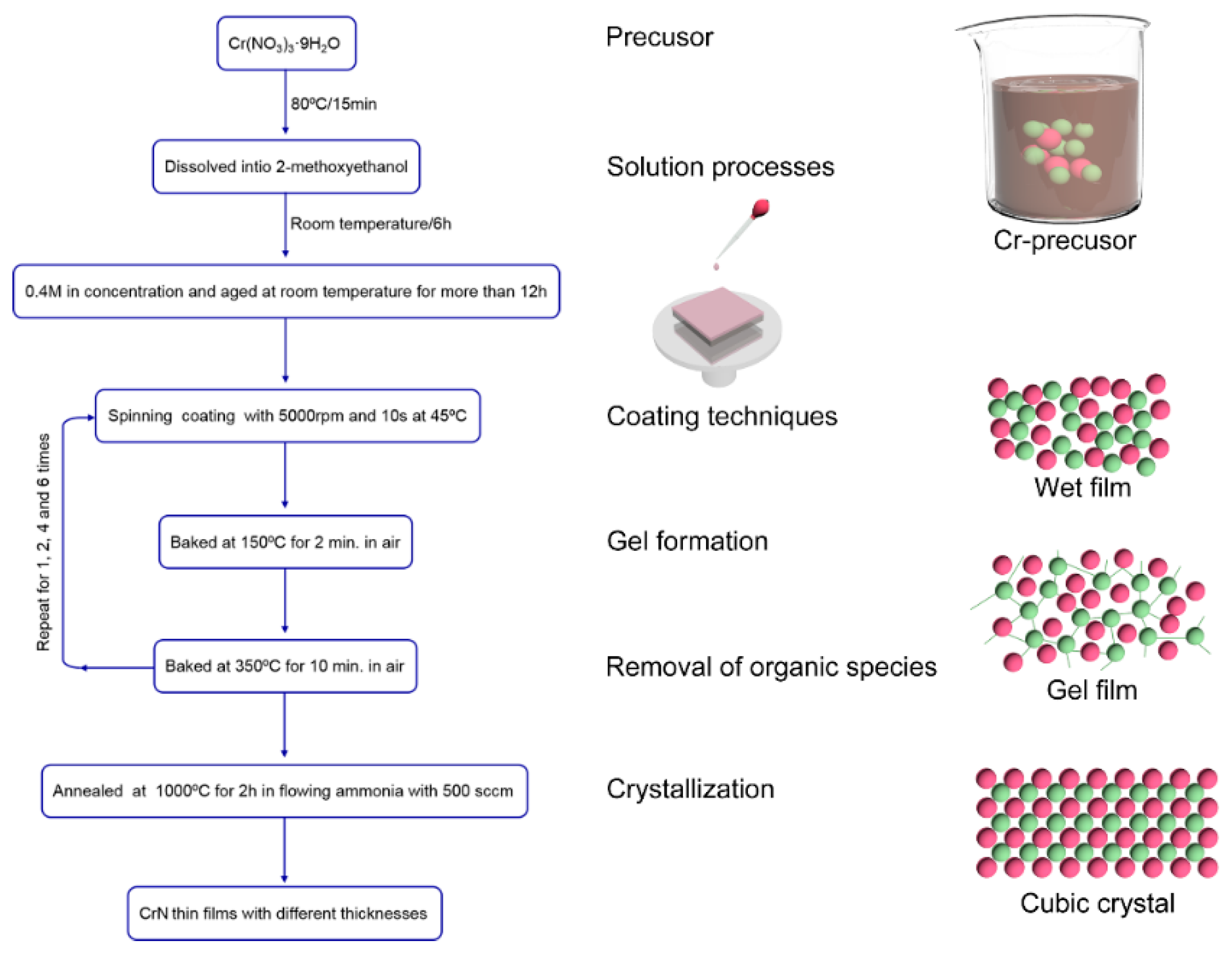Materials 13 00417 g001