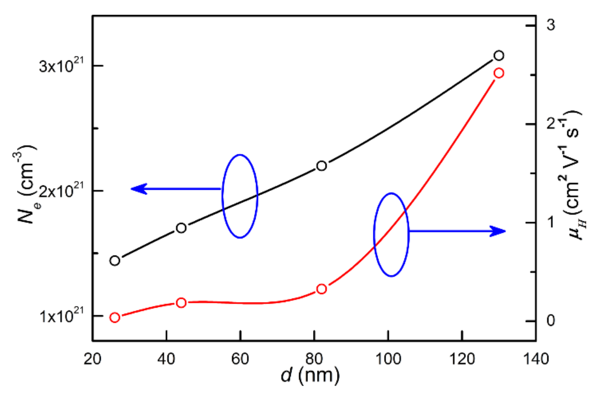 Materials 13 00417 g007