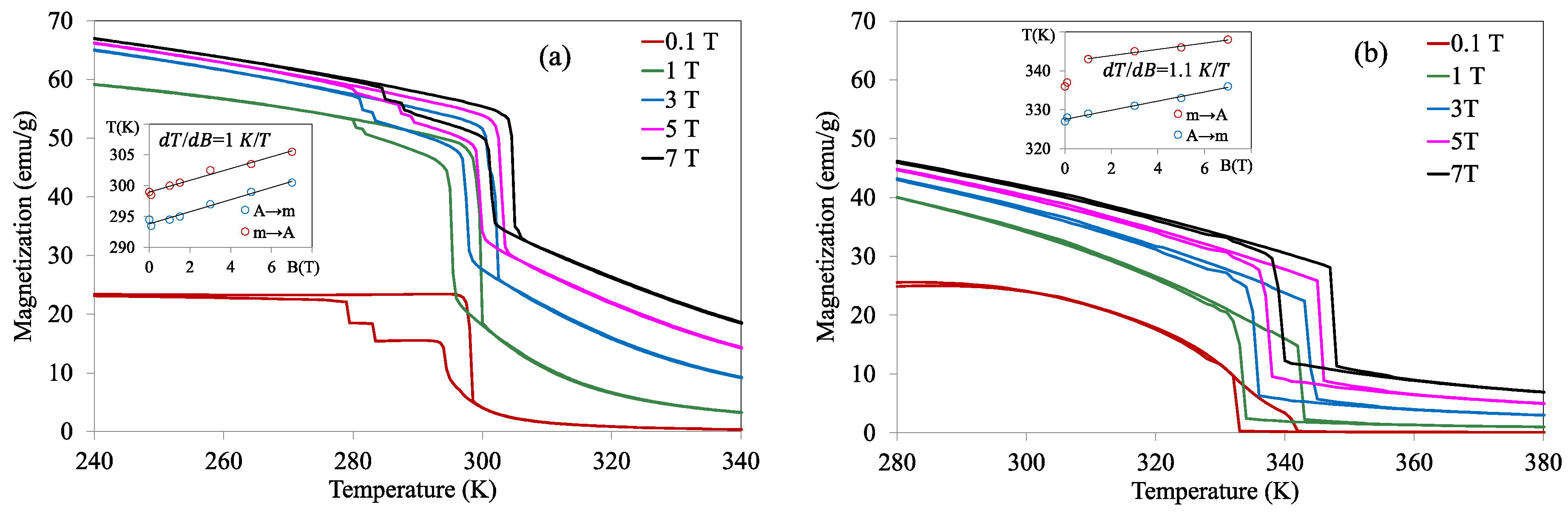 Materials 13 00419 g007