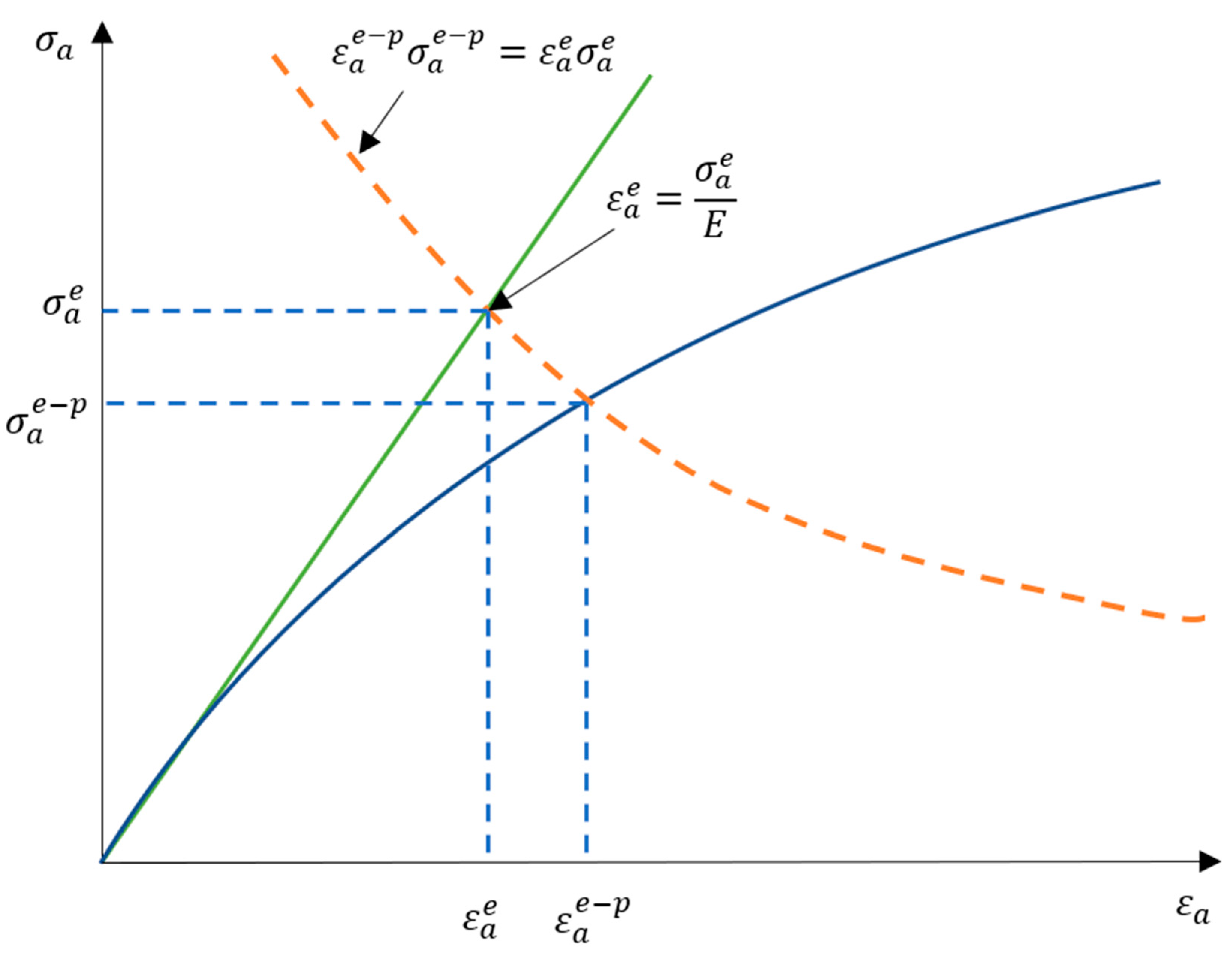 Materials 13 00423 g010 Materials 13 00423 g010