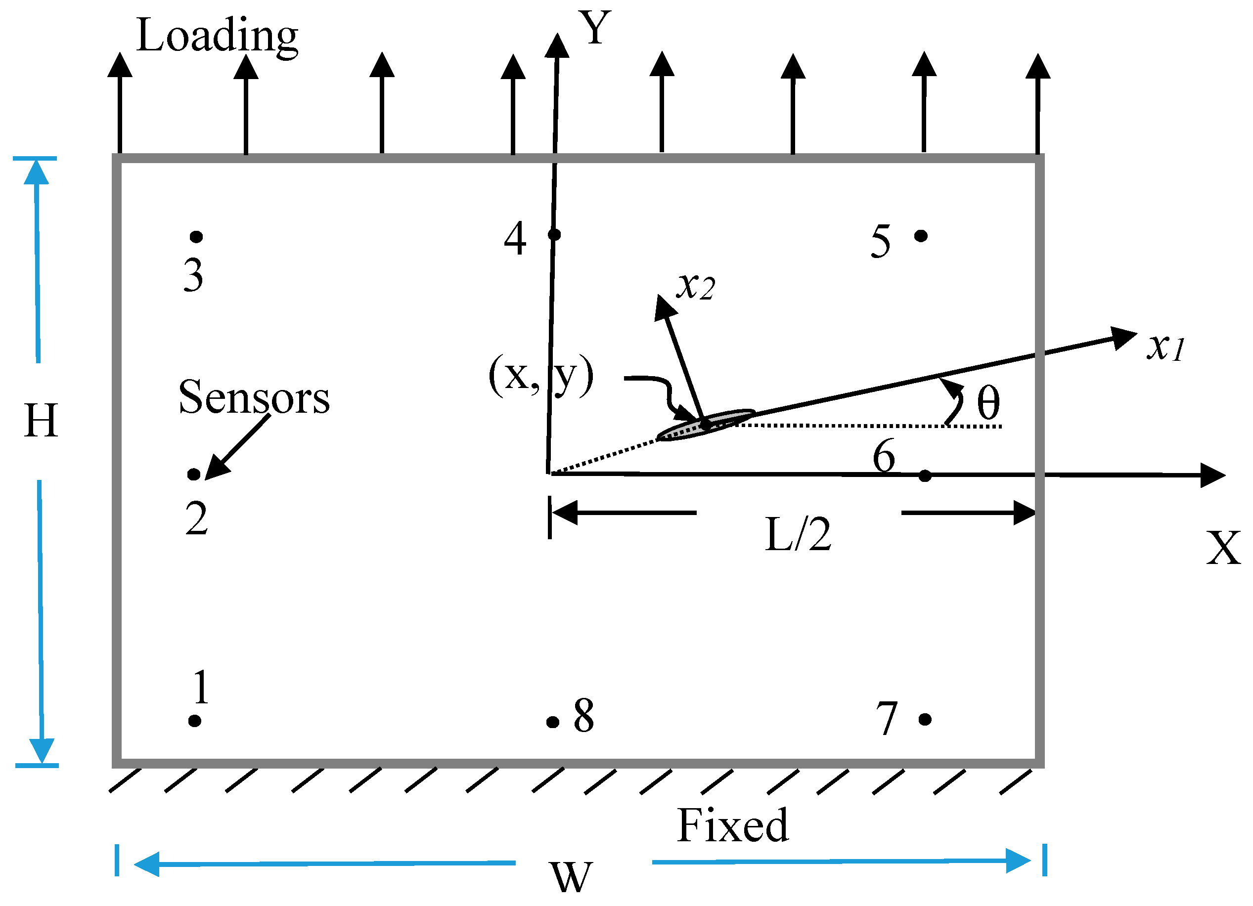 Materials 13 00424 g001 Materials 13 00424 g001