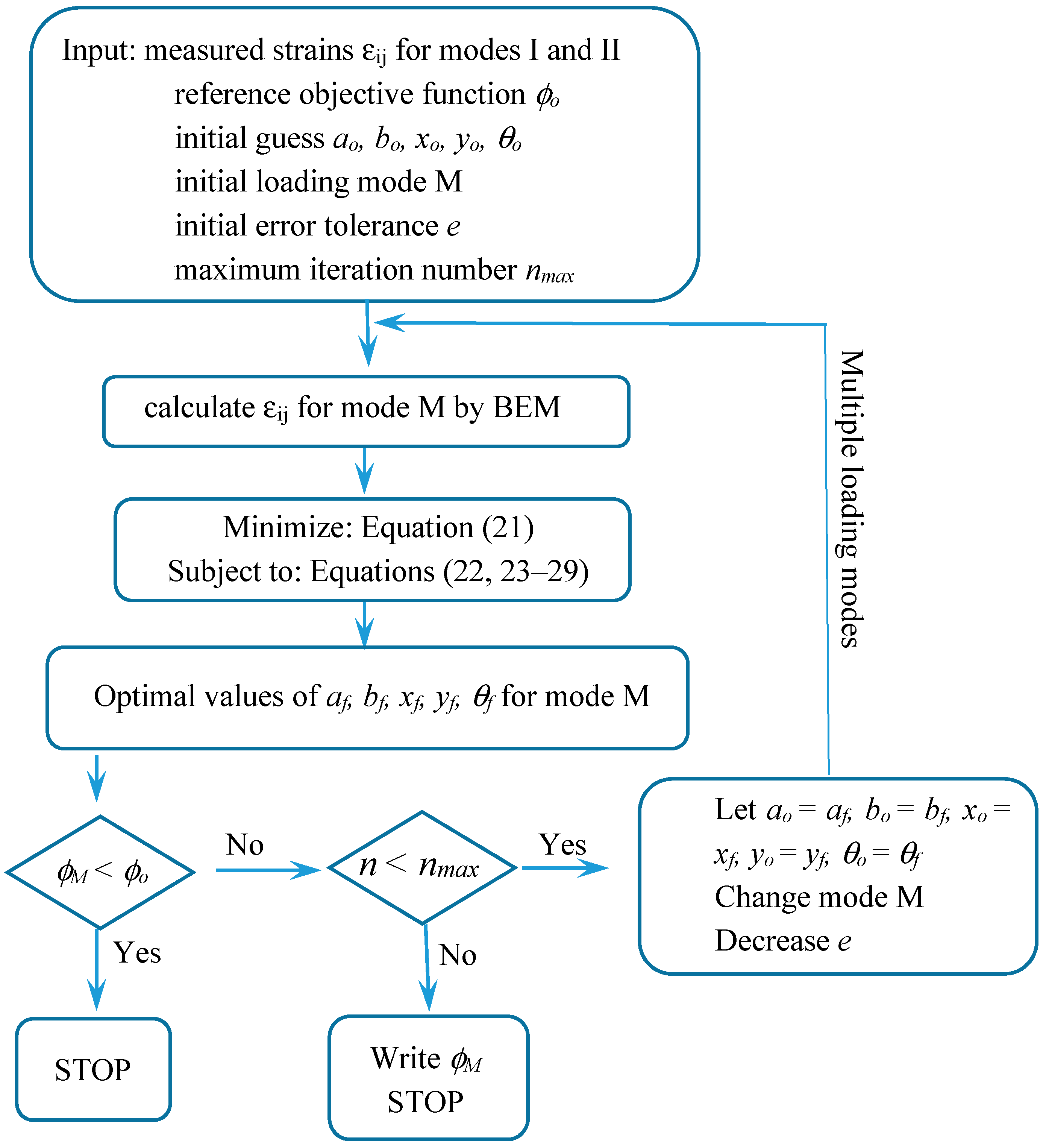 Materials 13 00424 g003 Materials 13 00424 g003