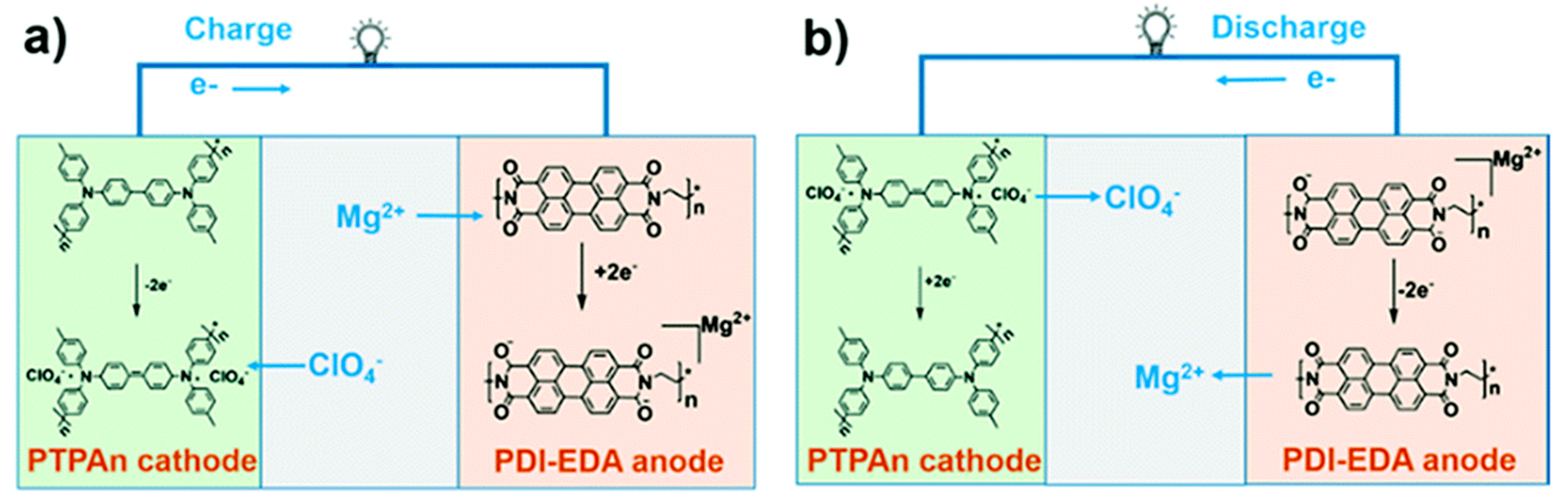 Materials 13 00425 g007 Materials 13 00425 g007