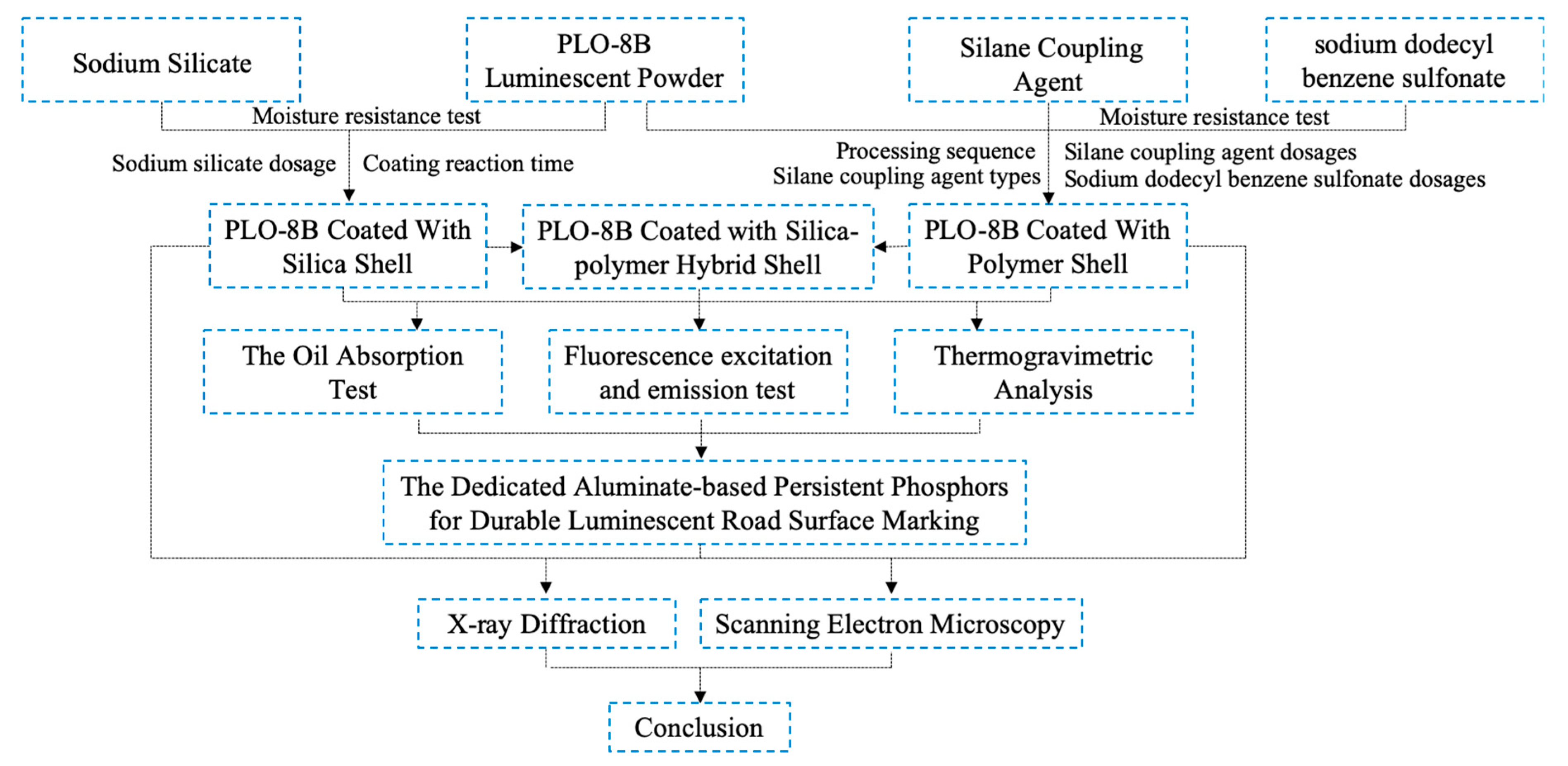 Materials 13 00426 g001 Materials 13 00426 g001
