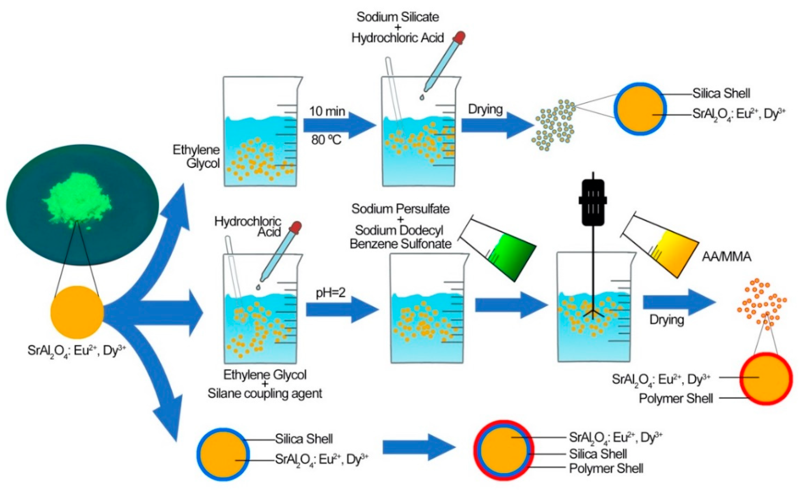 Materials 13 00426 g002 Materials 13 00426 g002