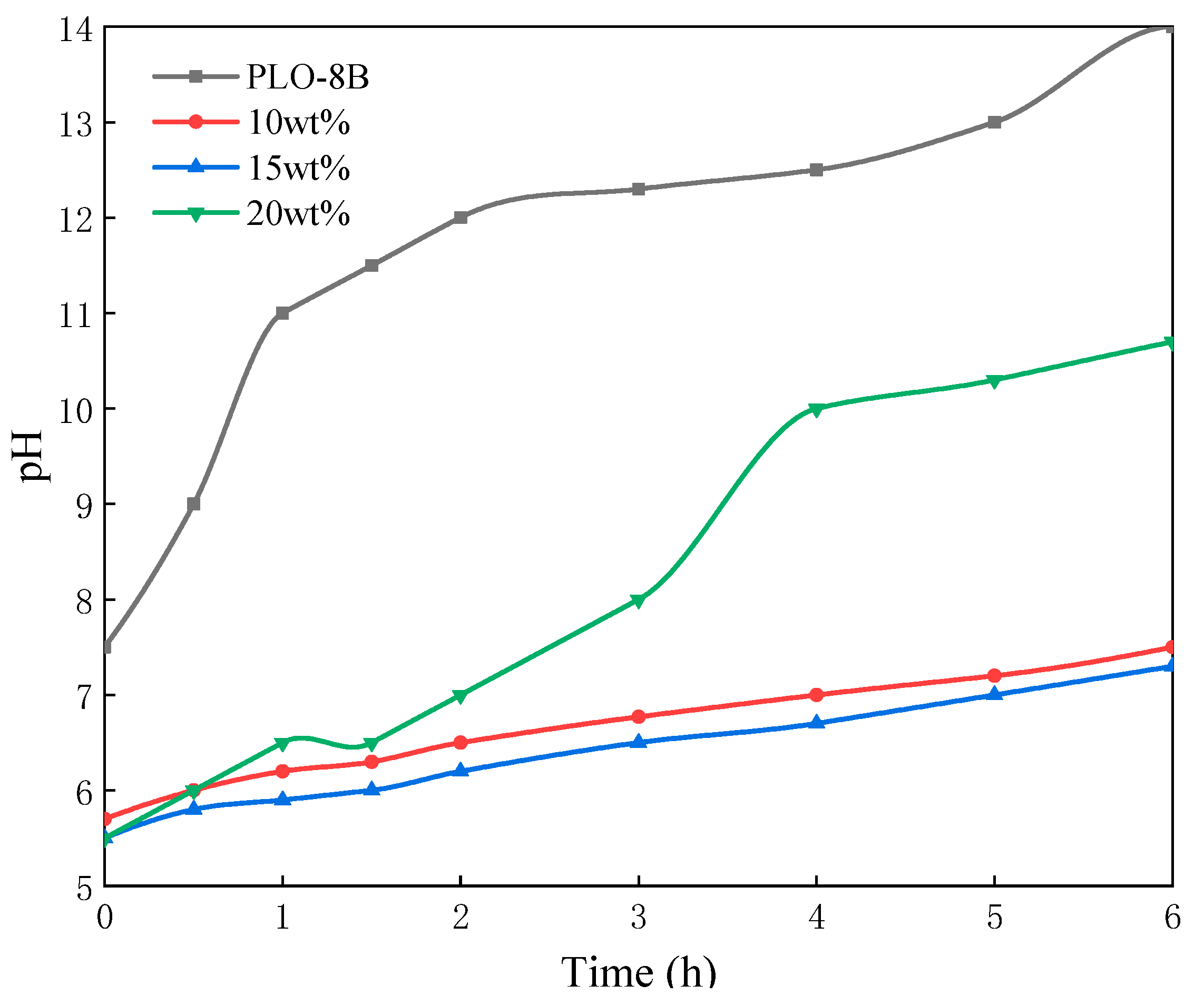 Materials 13 00426 g009 Materials 13 00426 g009