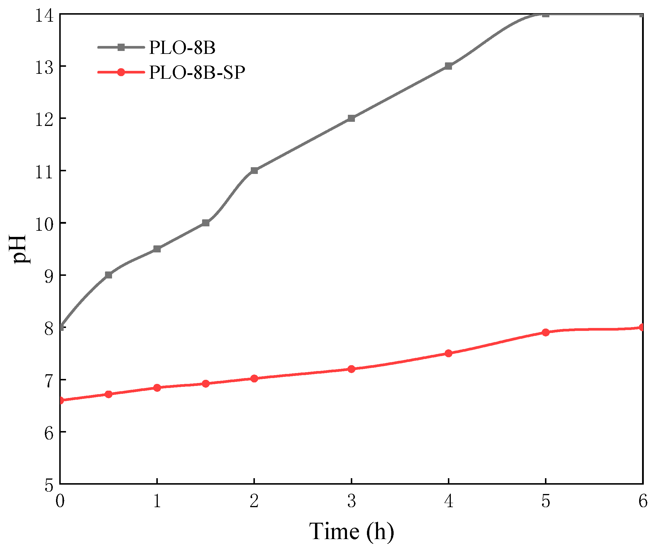 Materials 13 00426 g011 Materials 13 00426 g011