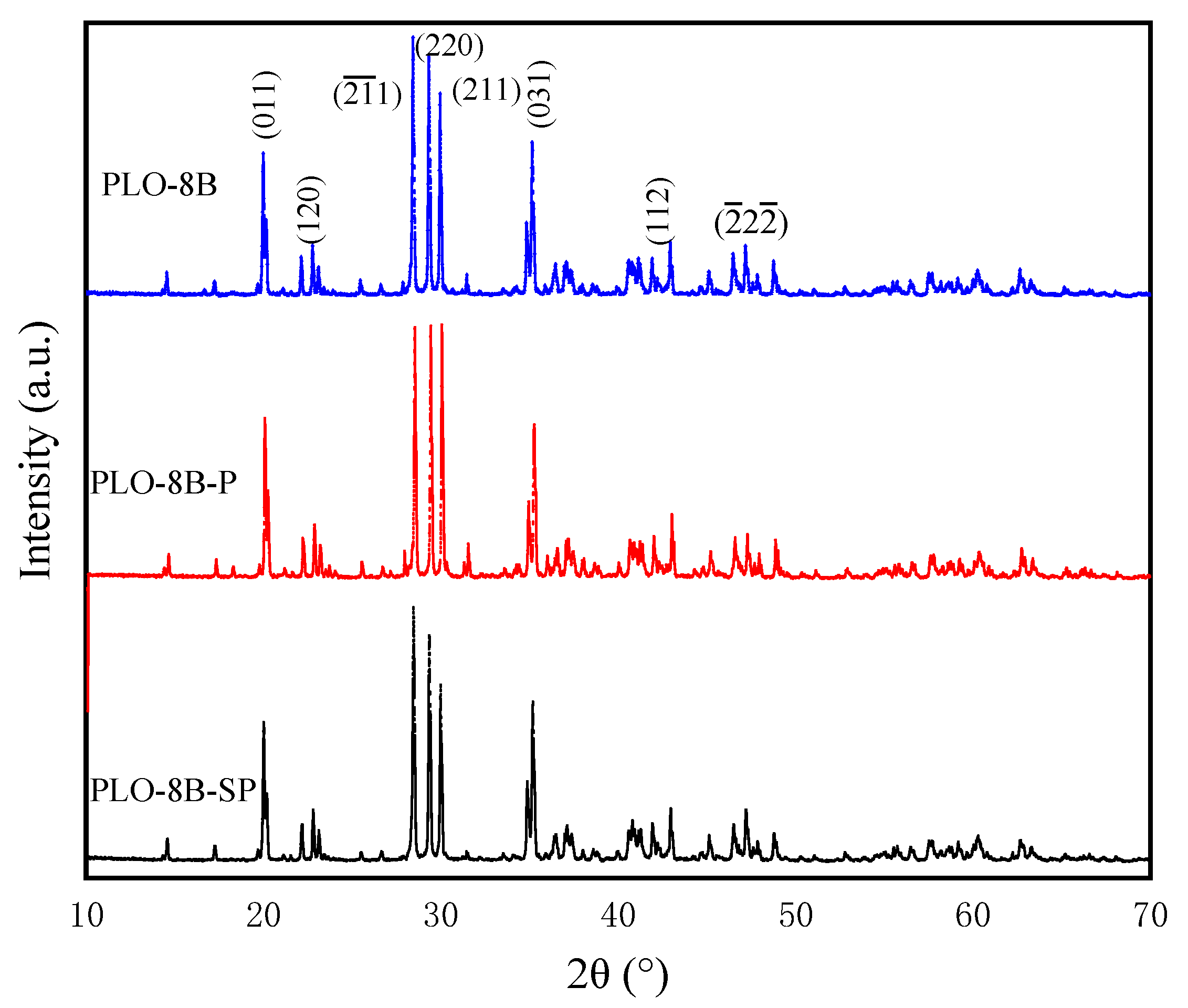 Materials 13 00426 g016 Materials 13 00426 g016