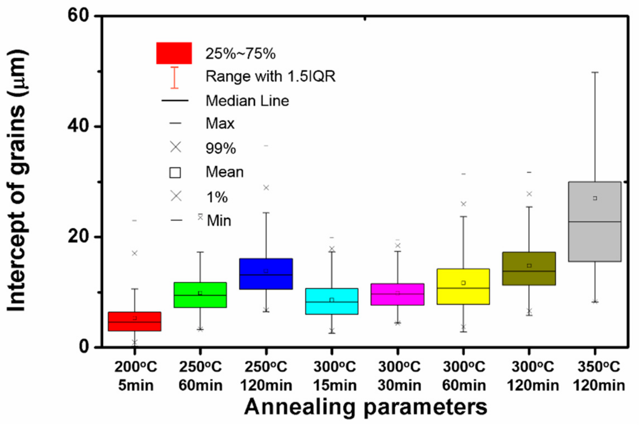 Materials 13 00427 g009