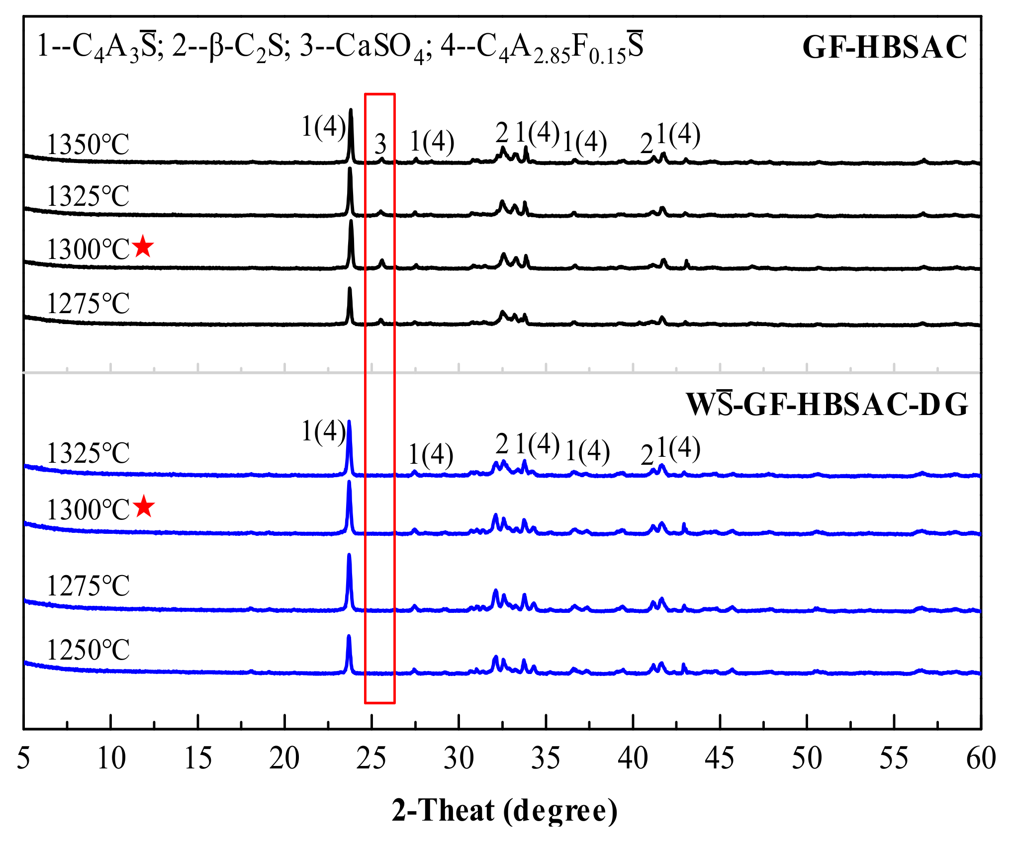 Materials 13 00429 g004