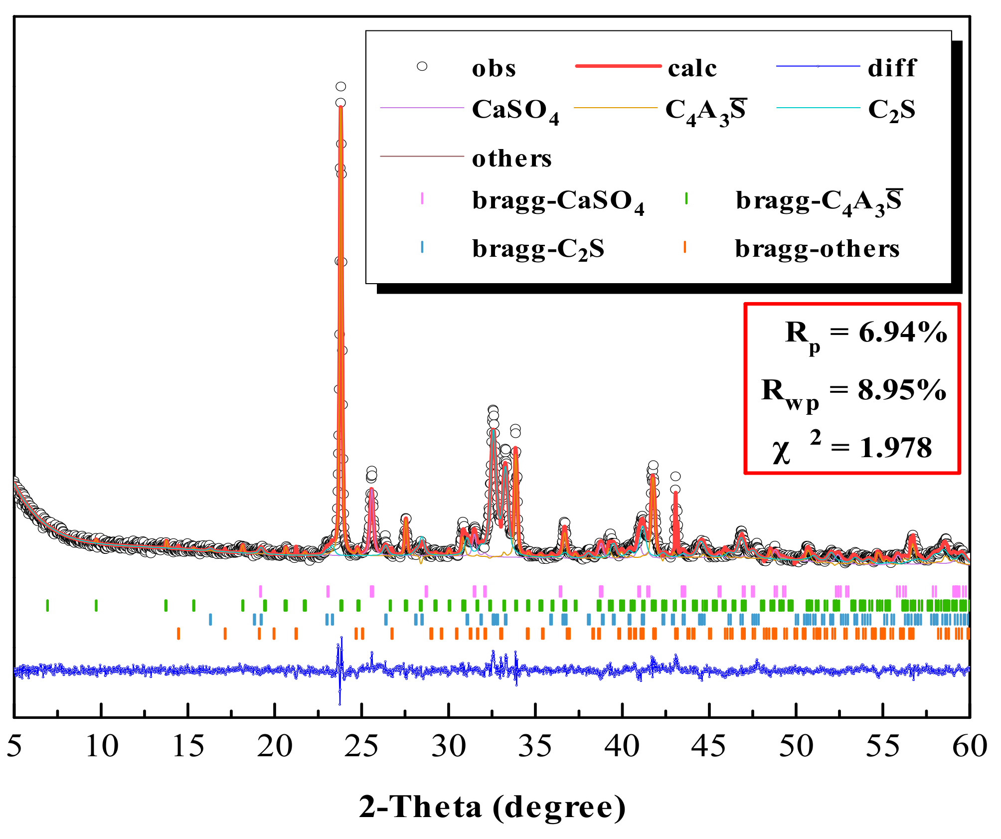 Materials 13 00429 g005