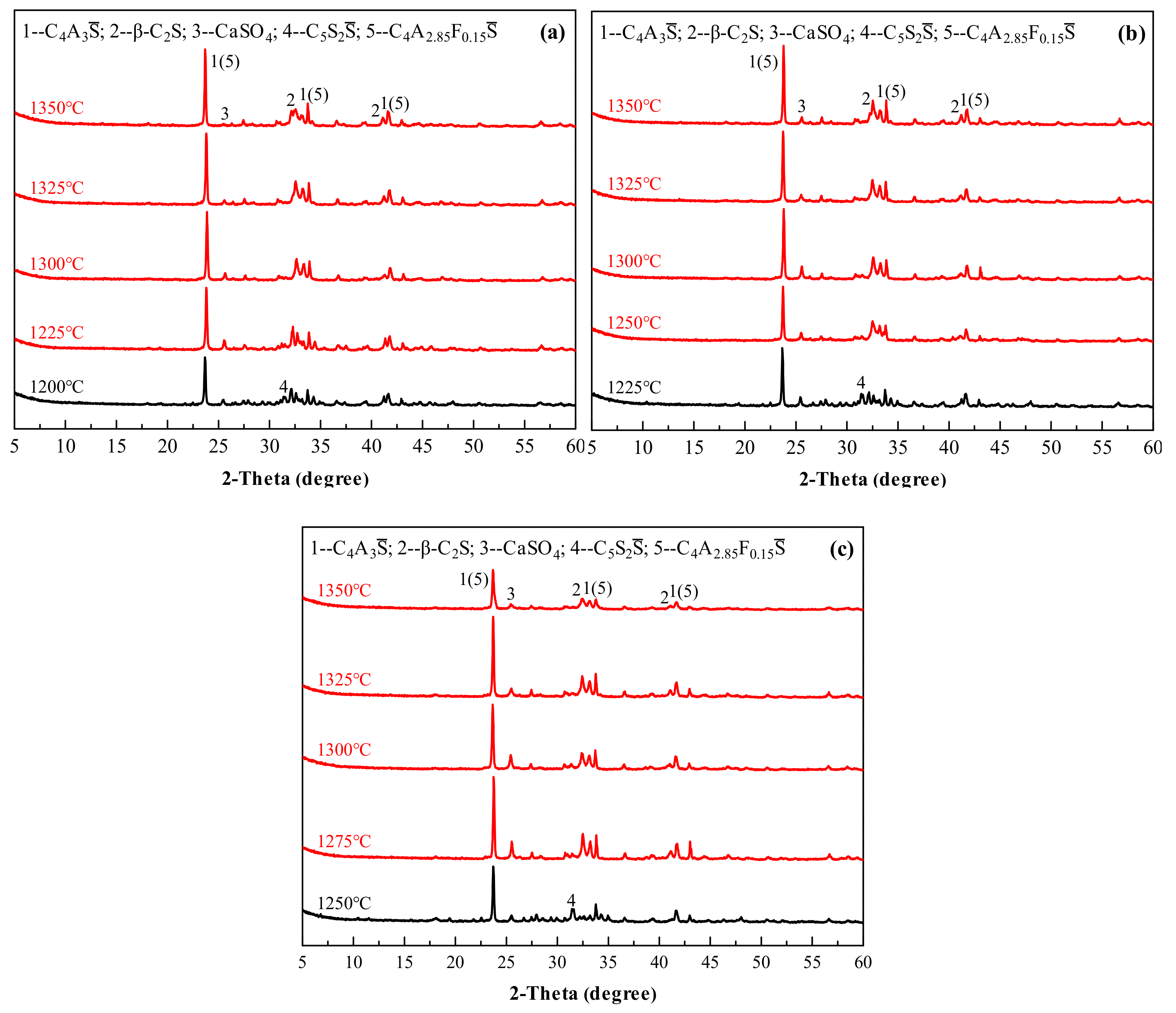 Materials 13 00429 g008
