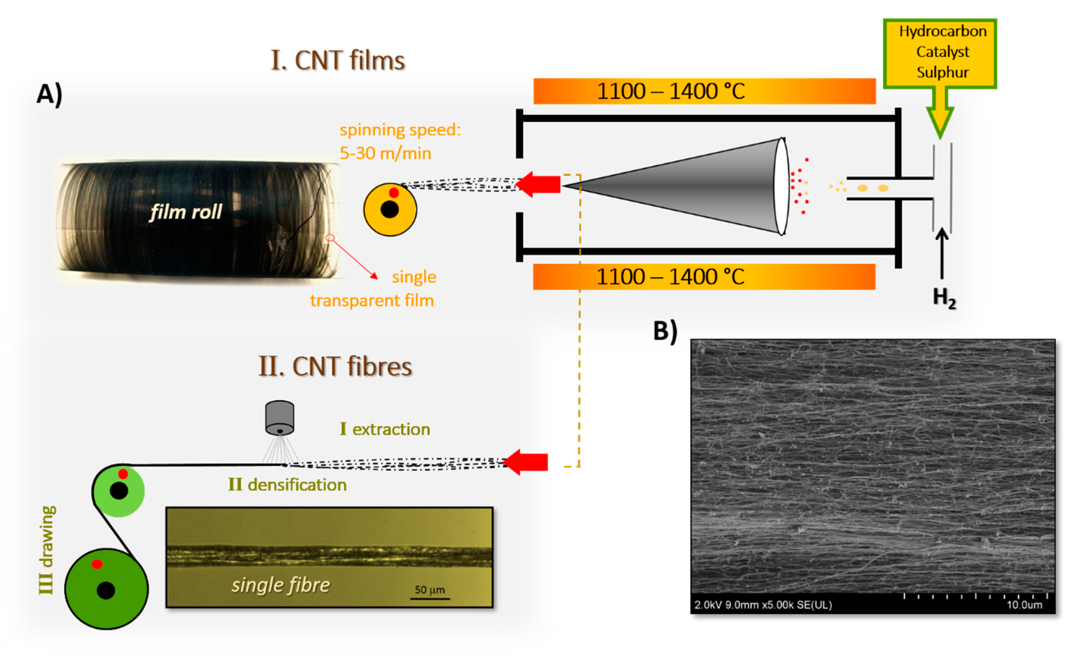 Materials 13 00431 g001