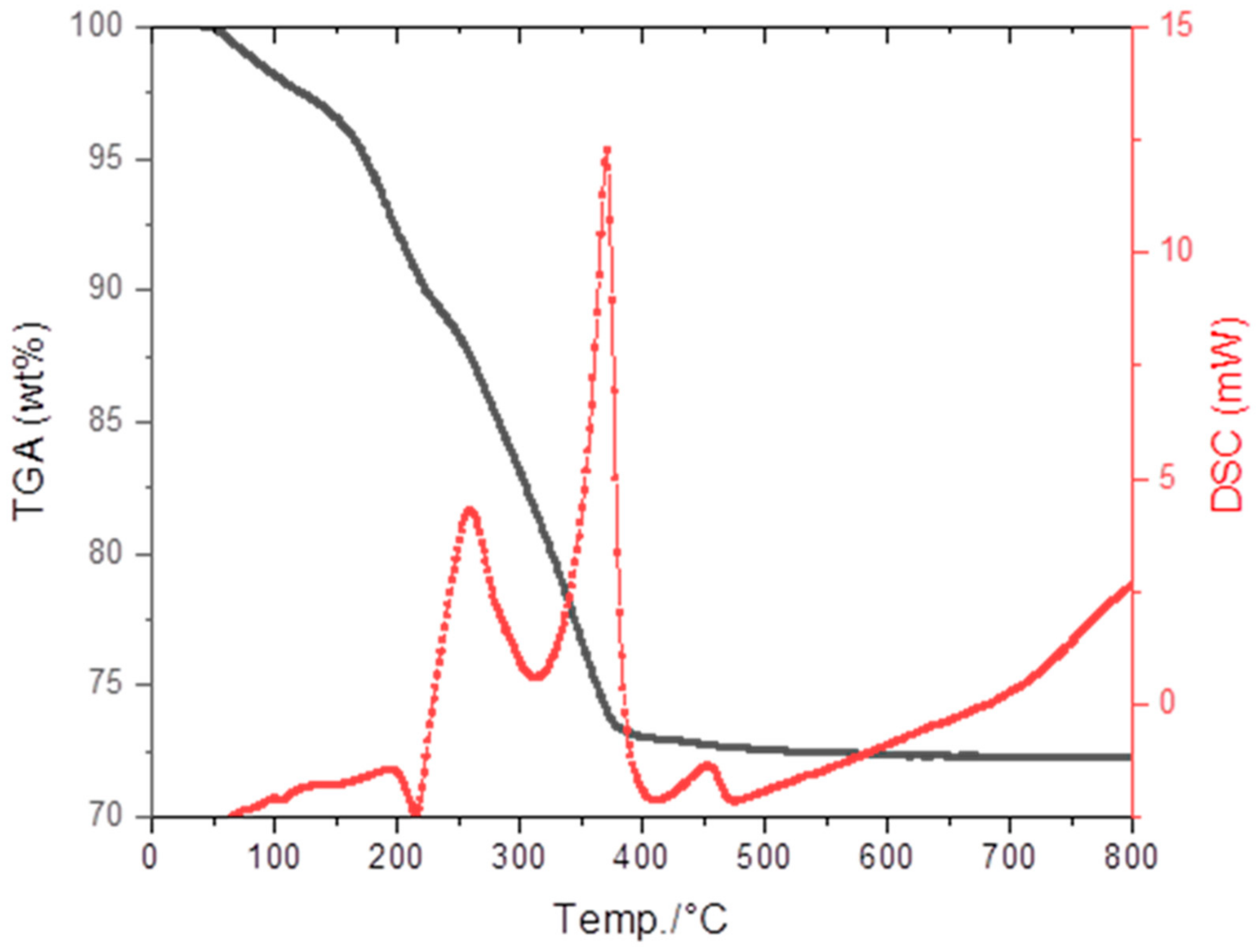 Materials 13 00433 g002