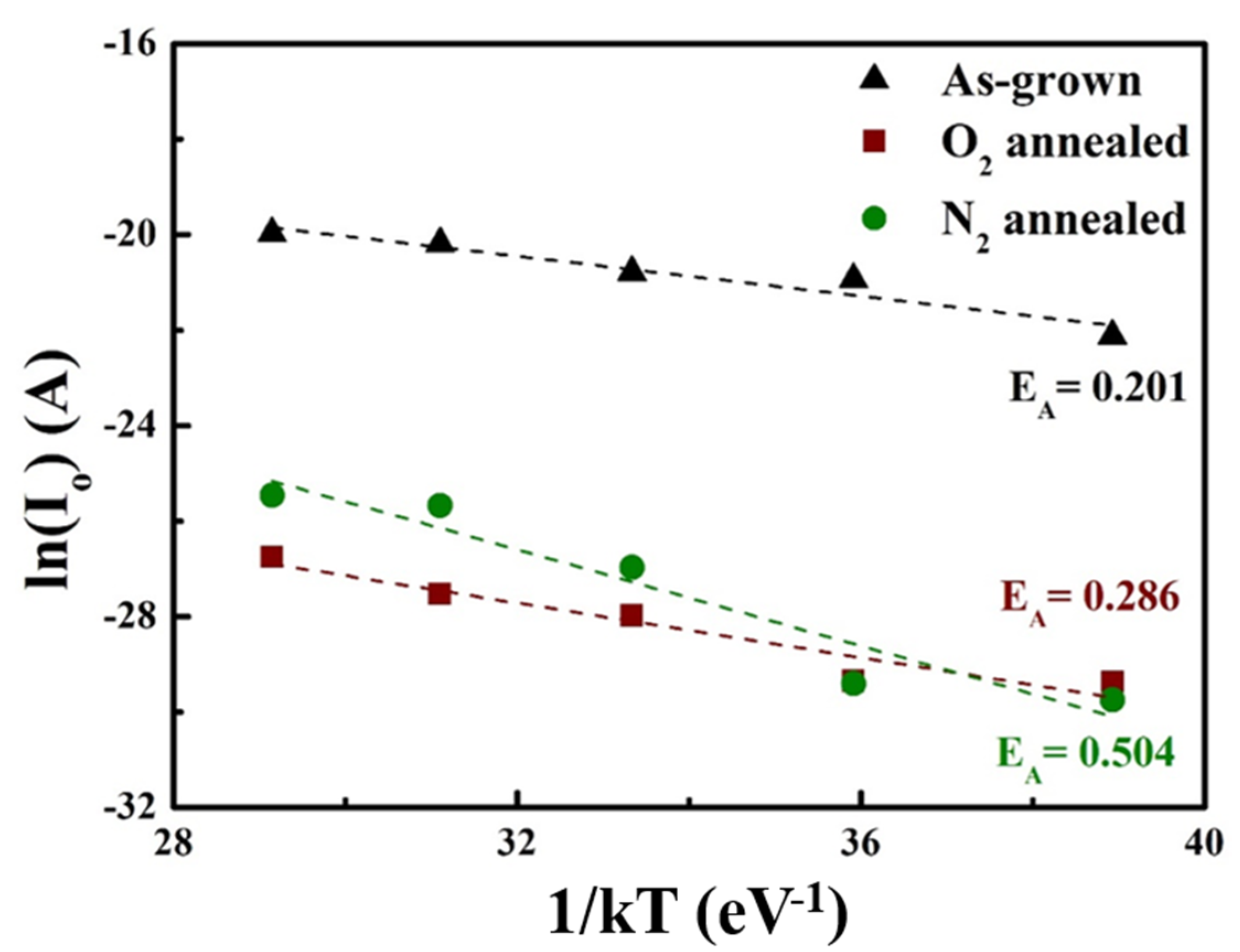 Materials 13 00434 g007 Materials 13 00434 g007