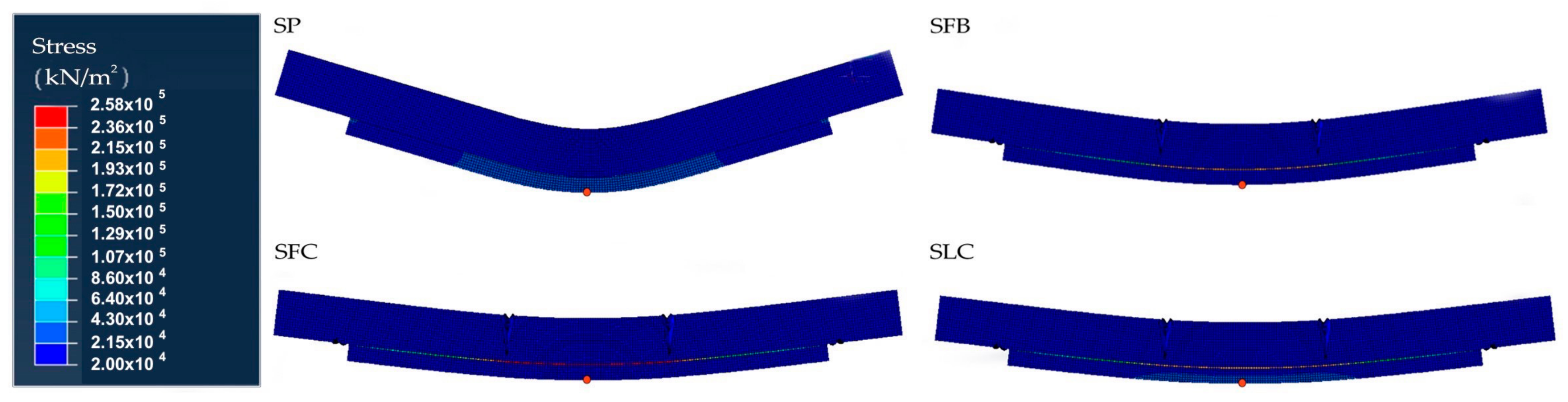 Materials 13 00435 g003