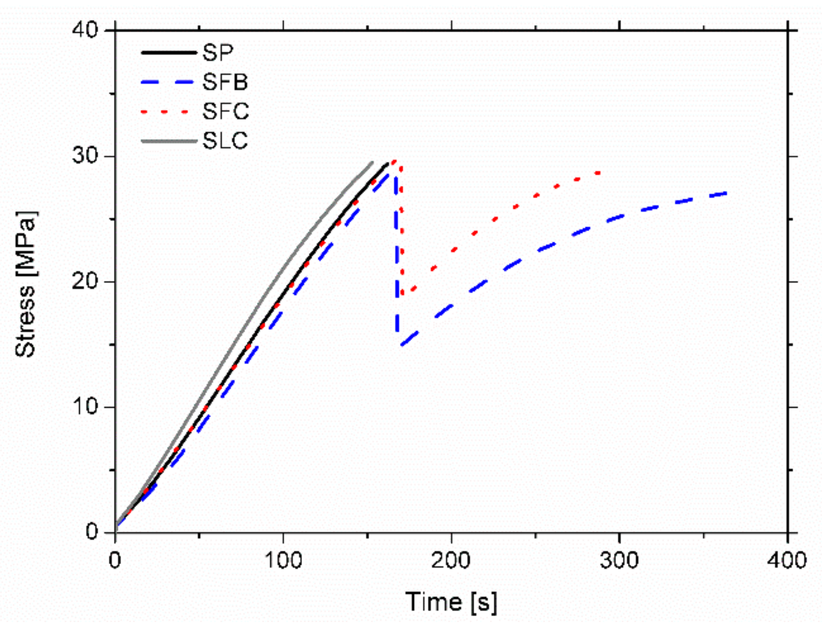 Materials 13 00435 g007
