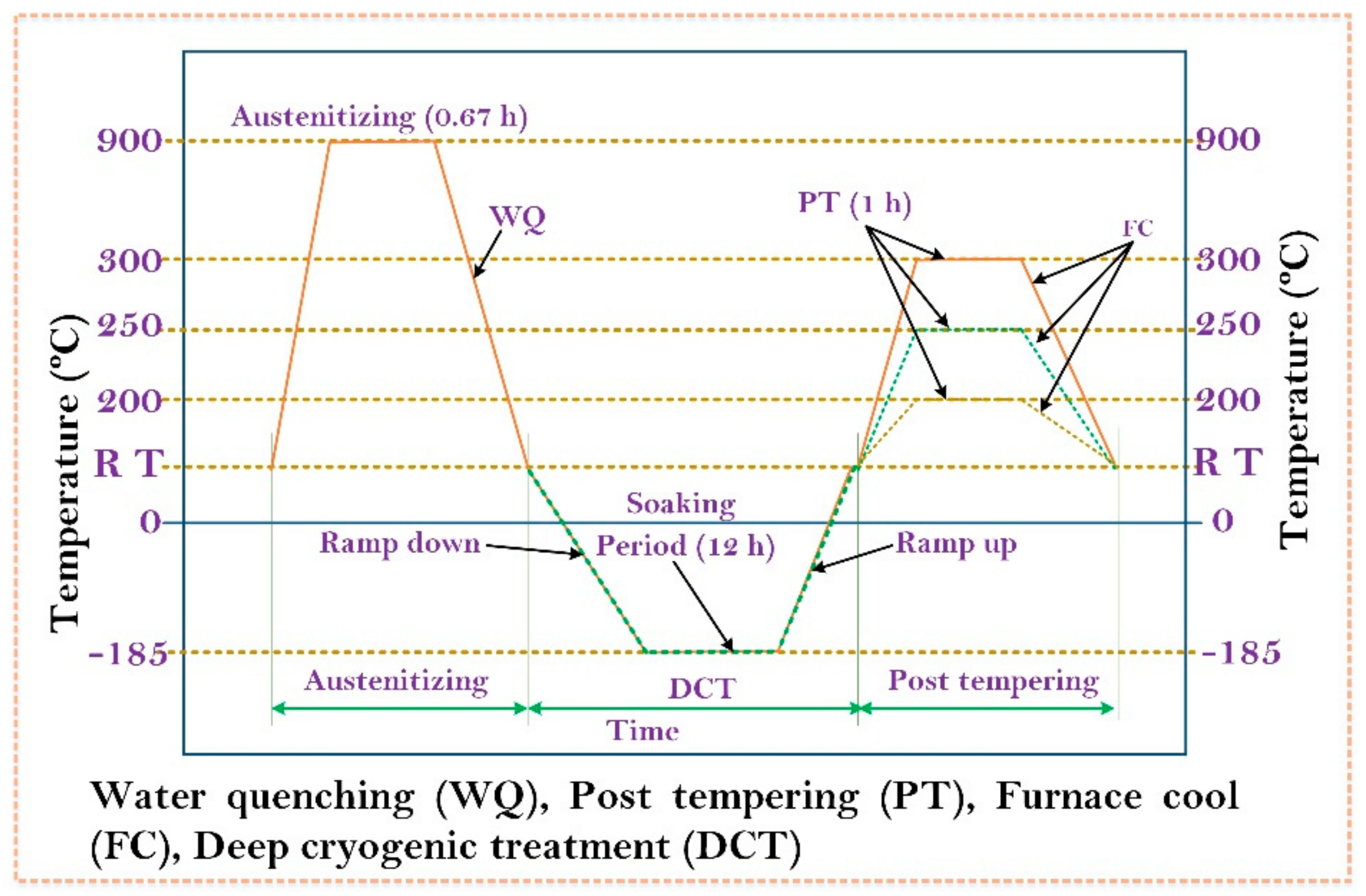 Materials 13 00436 g002 Materials 13 00436 g002