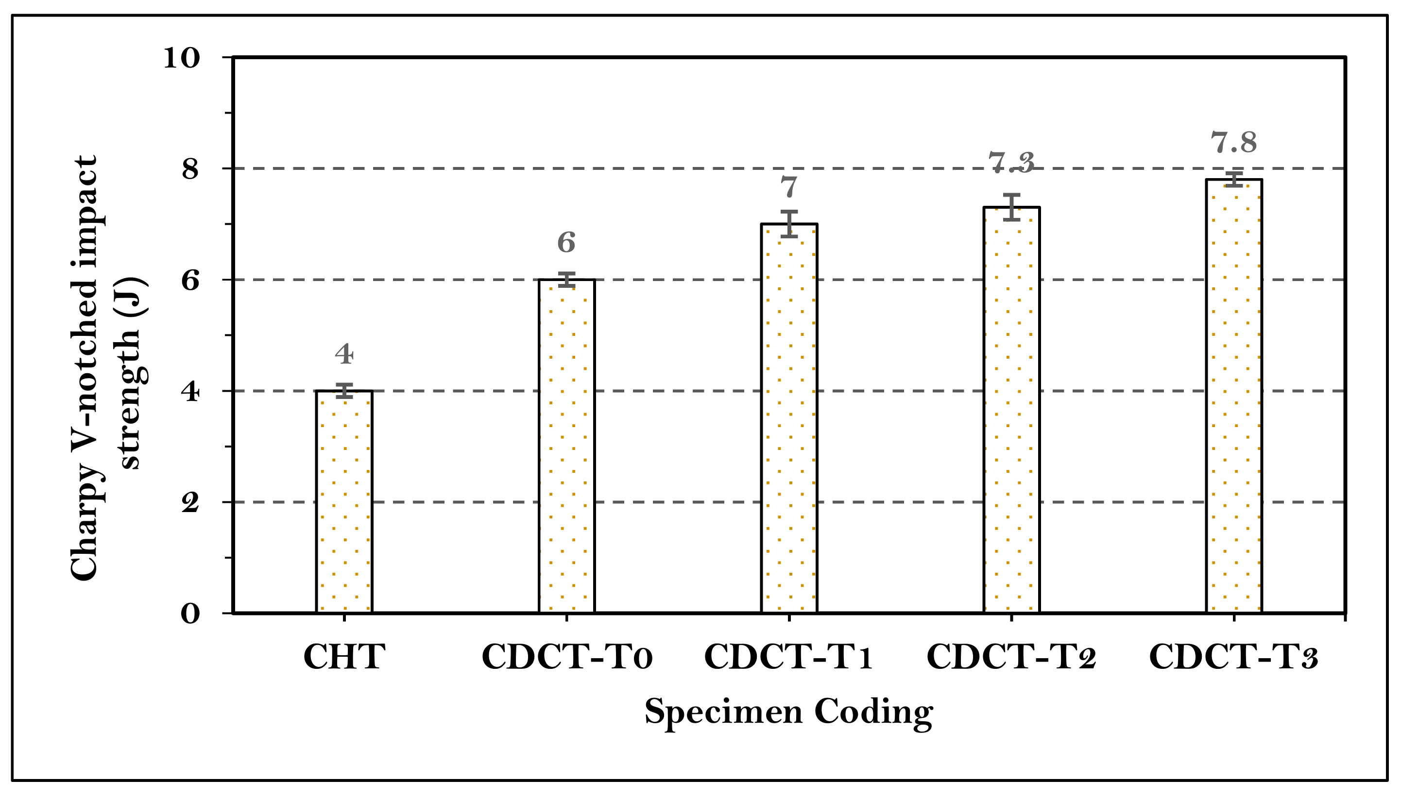 Materials 13 00436 g008 Materials 13 00436 g008
