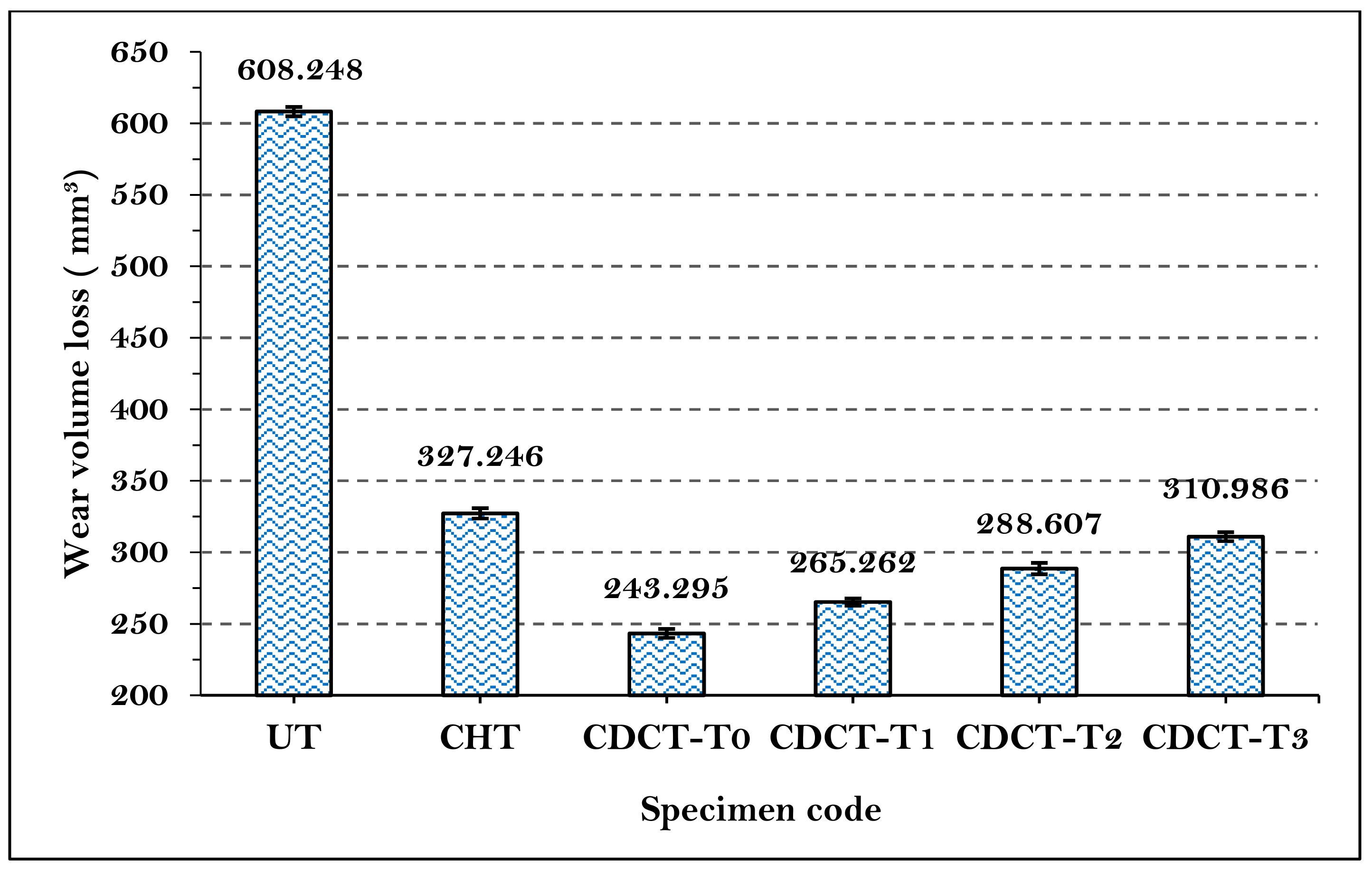 Materials 13 00436 g010 Materials 13 00436 g010