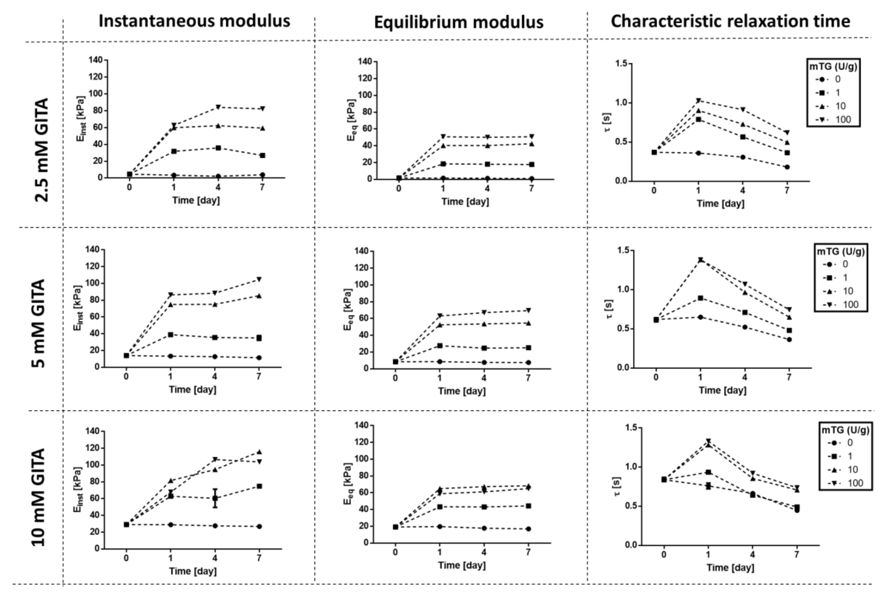 Materials 13 00438 g003