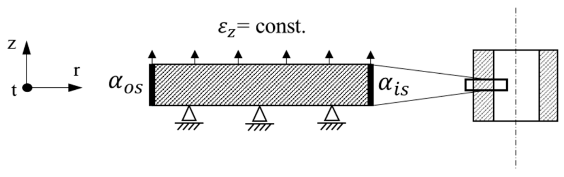 Materials 13 00439 g001 Materials 13 00439 g001