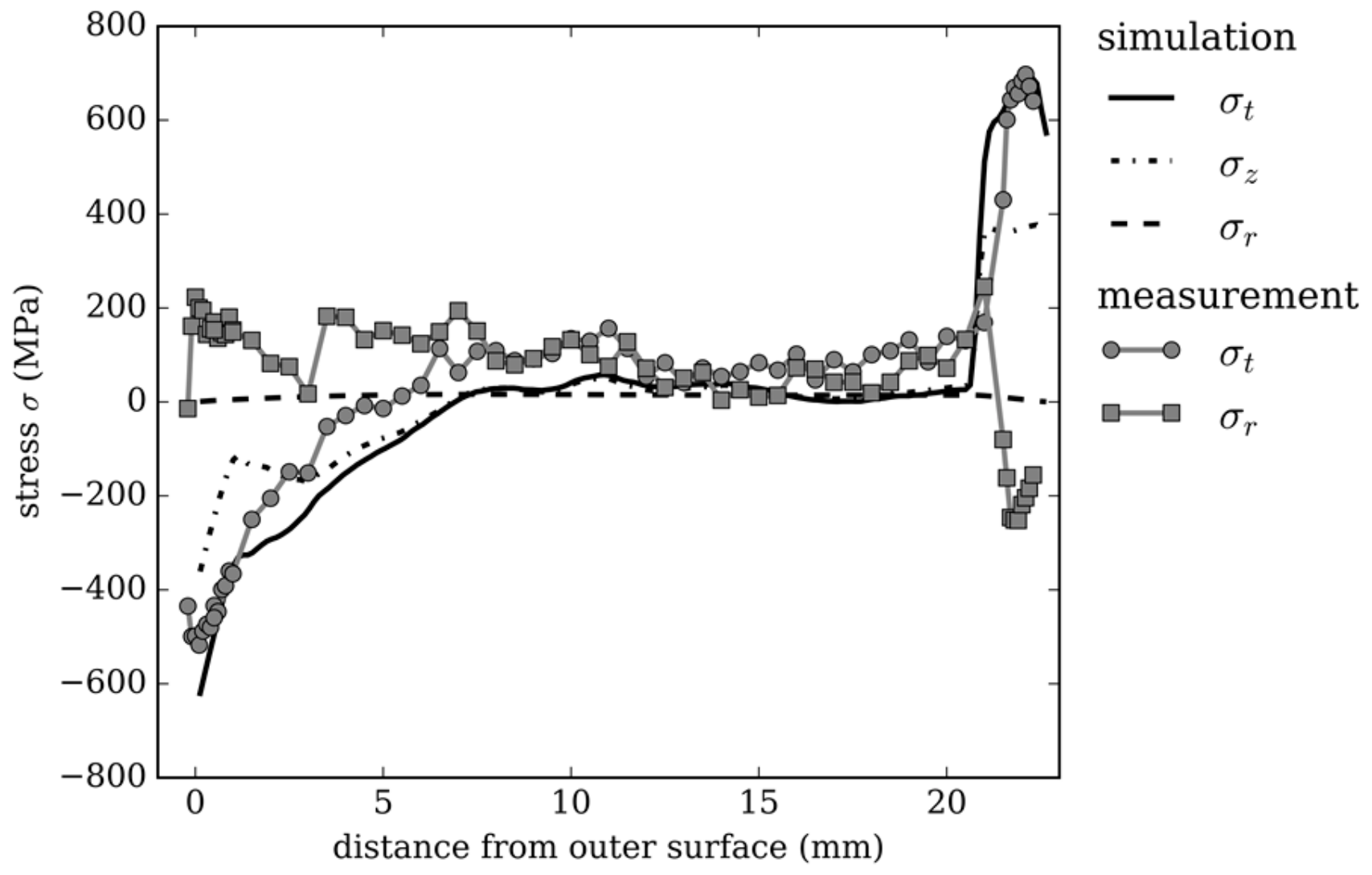 Materials 13 00439 g003 Materials 13 00439 g003