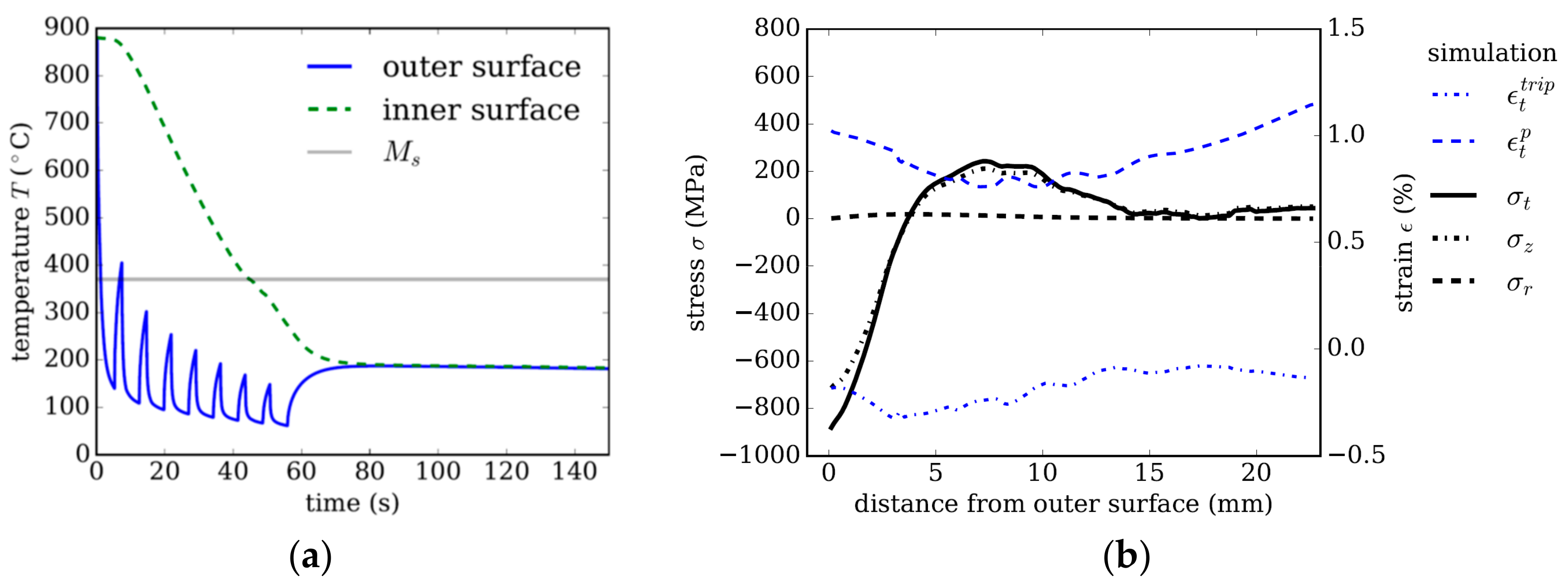 Materials 13 00439 g004 Materials 13 00439 g004