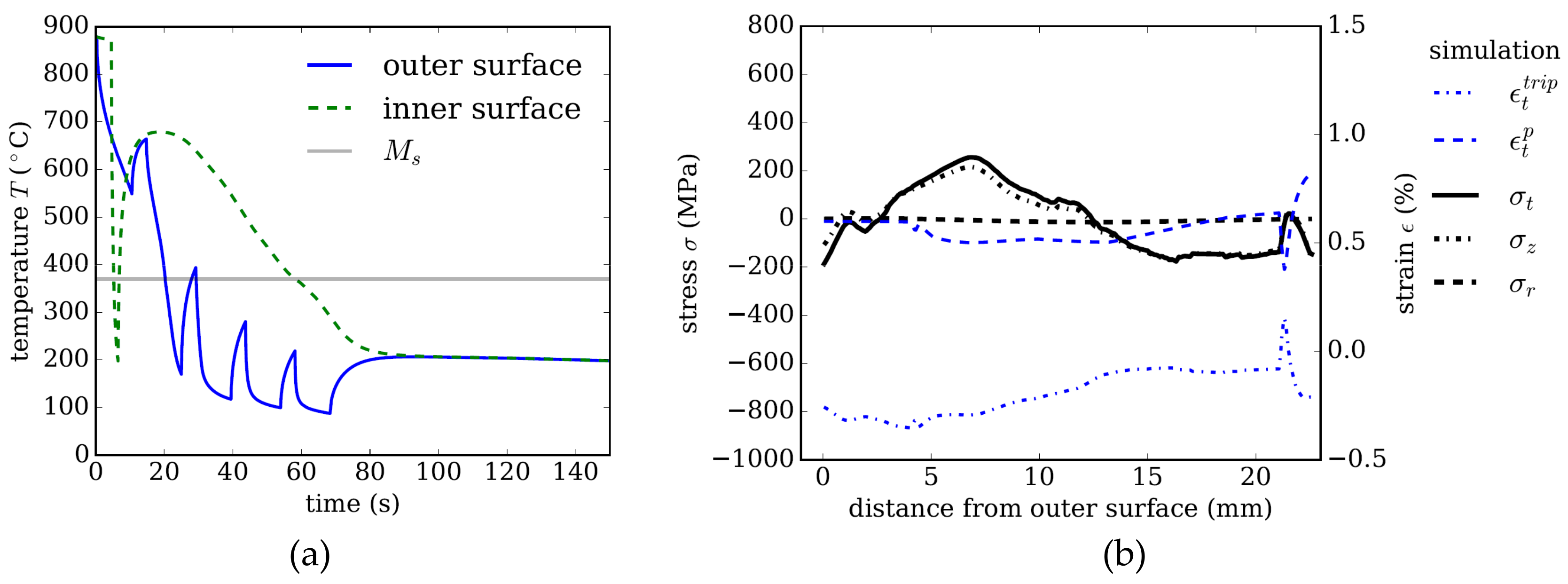 Materials 13 00439 g006 Materials 13 00439 g006
