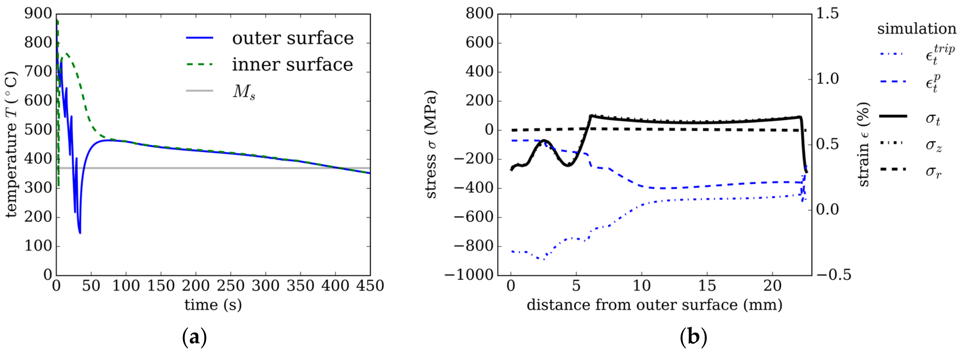 Materials 13 00439 g008 Materials 13 00439 g008
