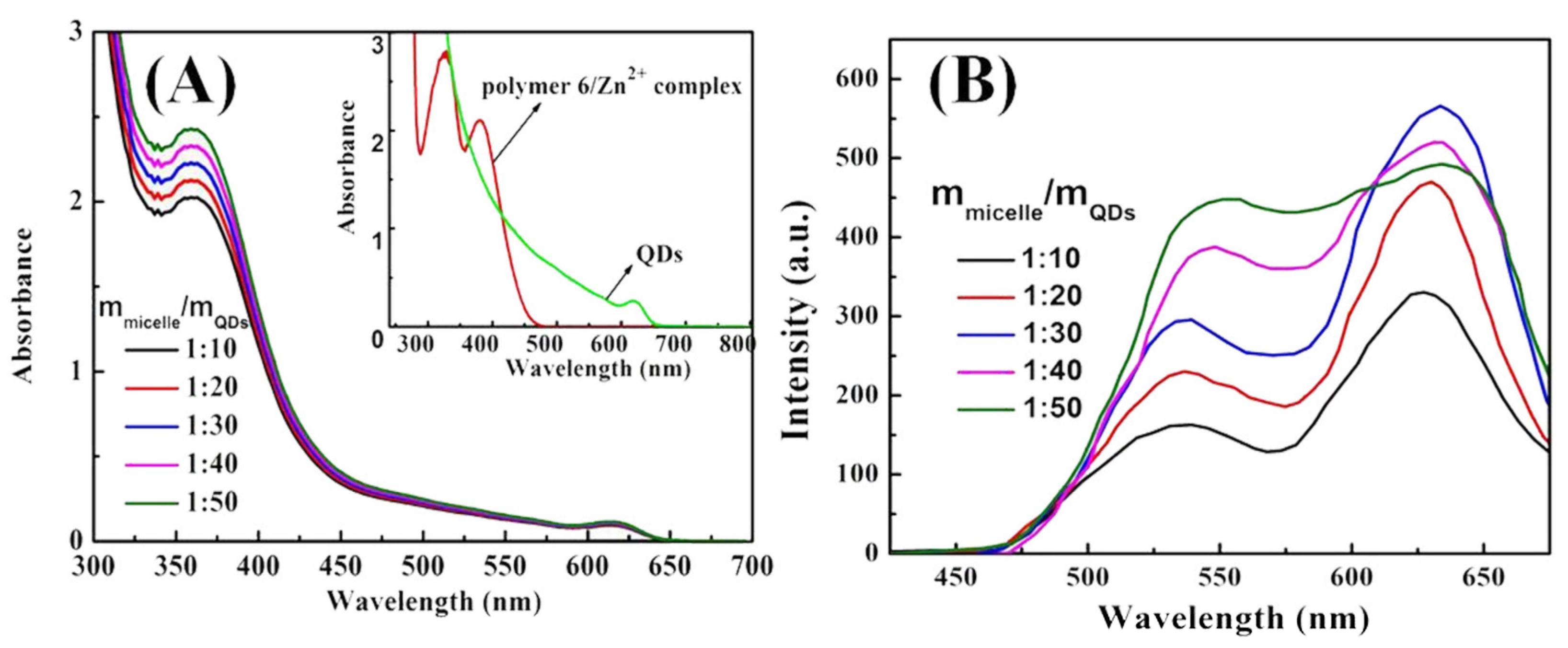 Materials 13 00440 g006