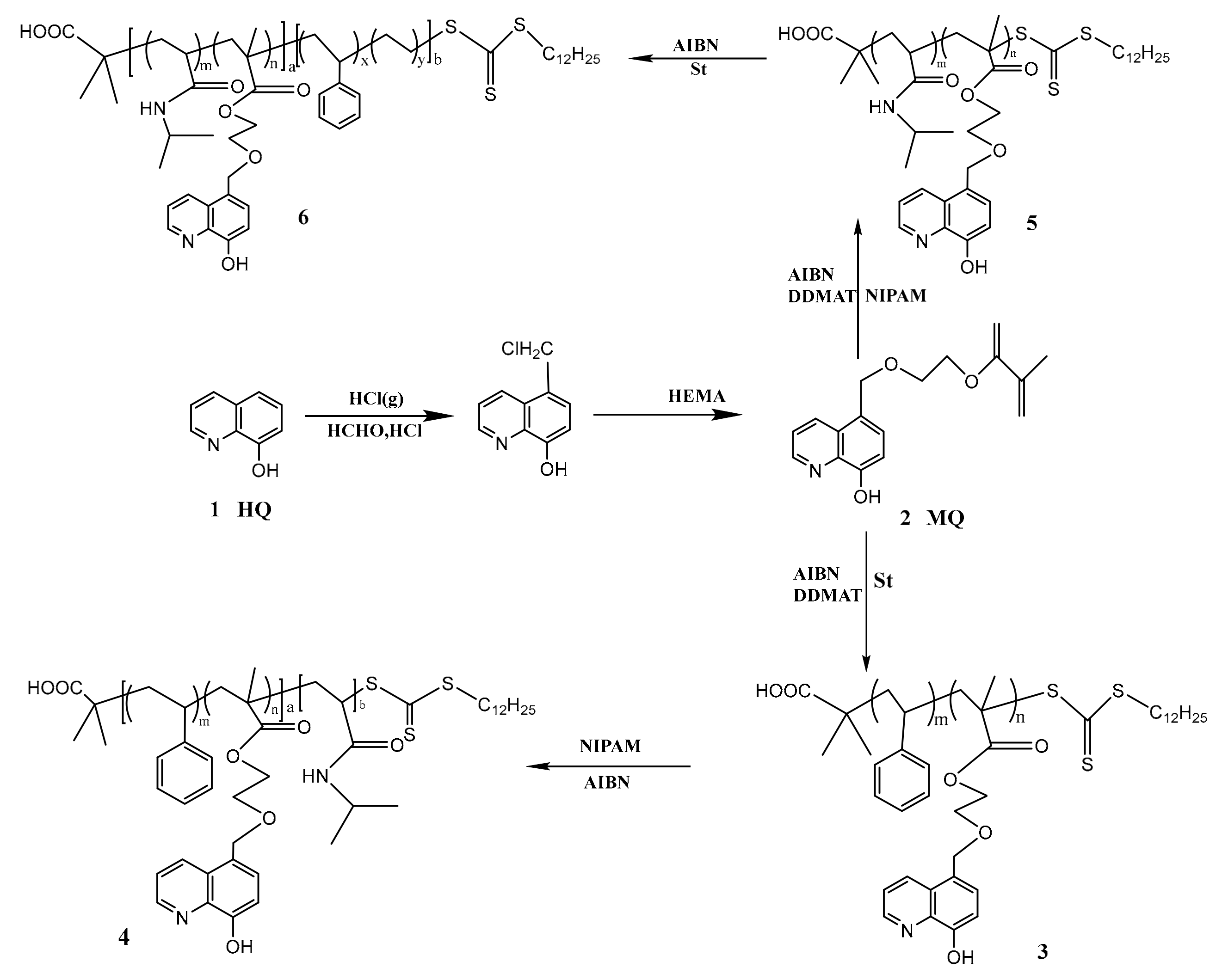 Materials 13 00440 sch001