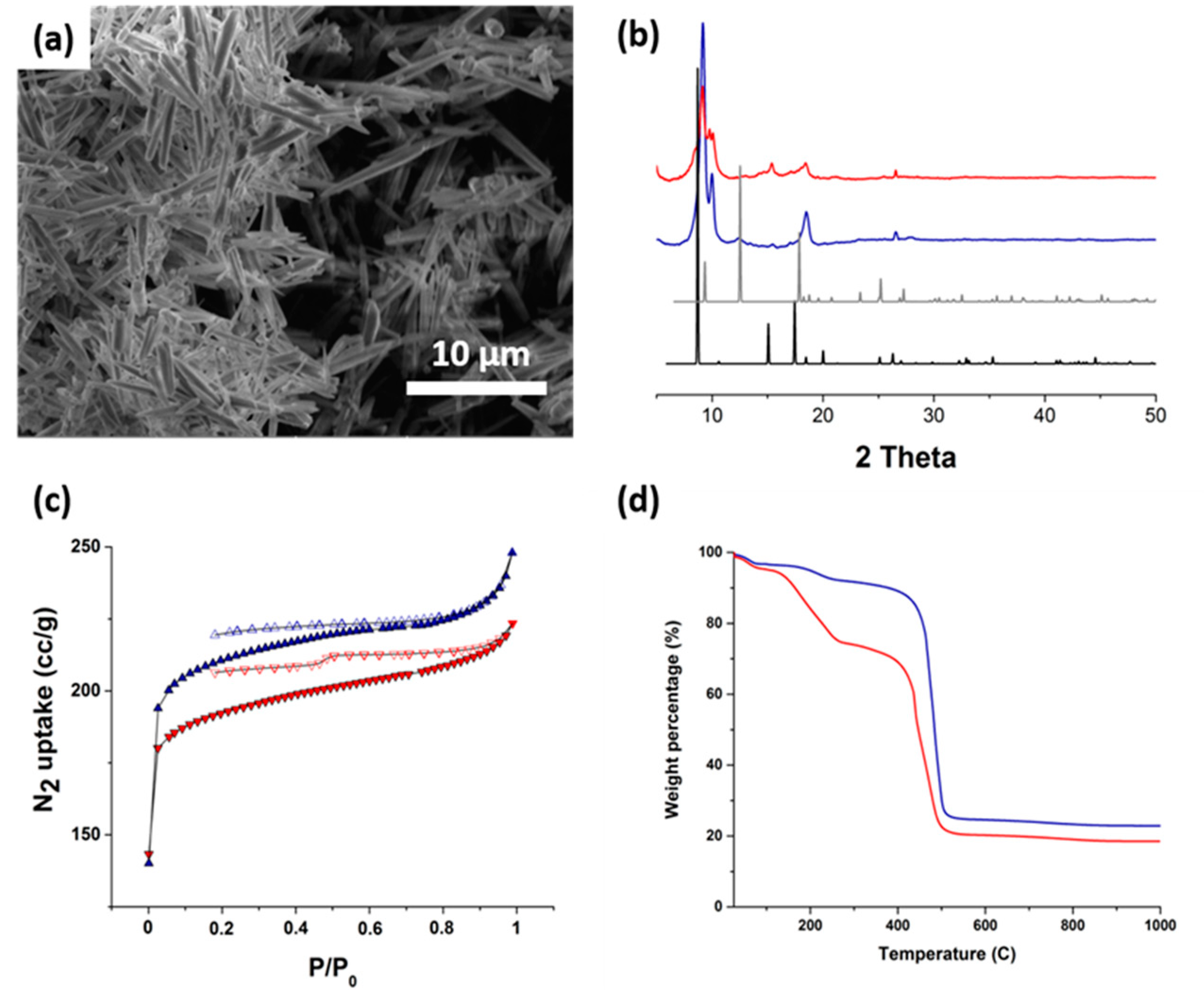 Materials 13 00441 g002 Materials 13 00441 g002