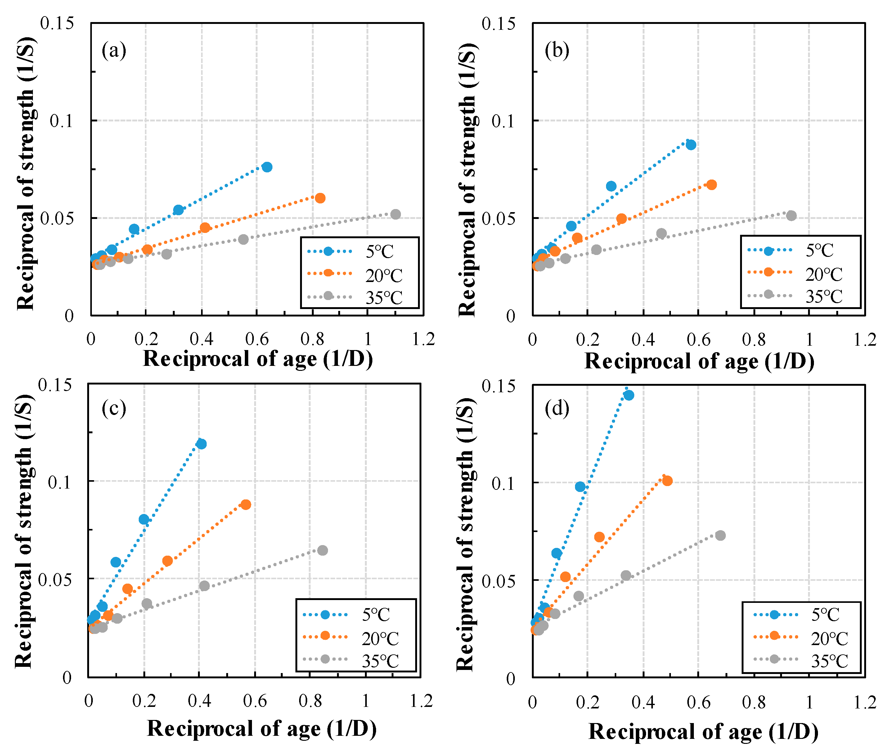 Materials 13 00442 g004 Materials 13 00442 g004