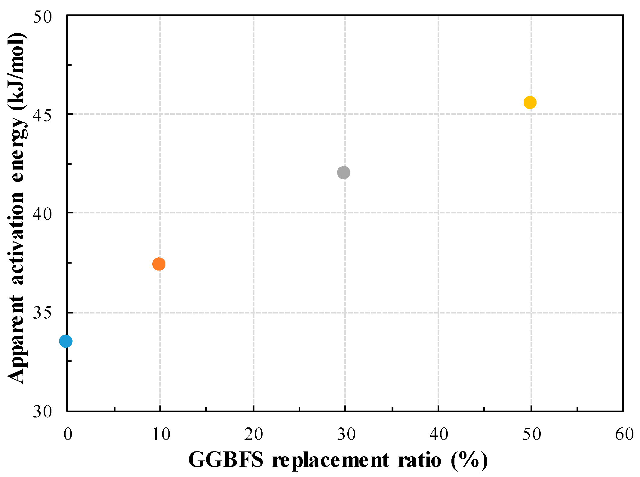 Materials 13 00442 g007 Materials 13 00442 g007