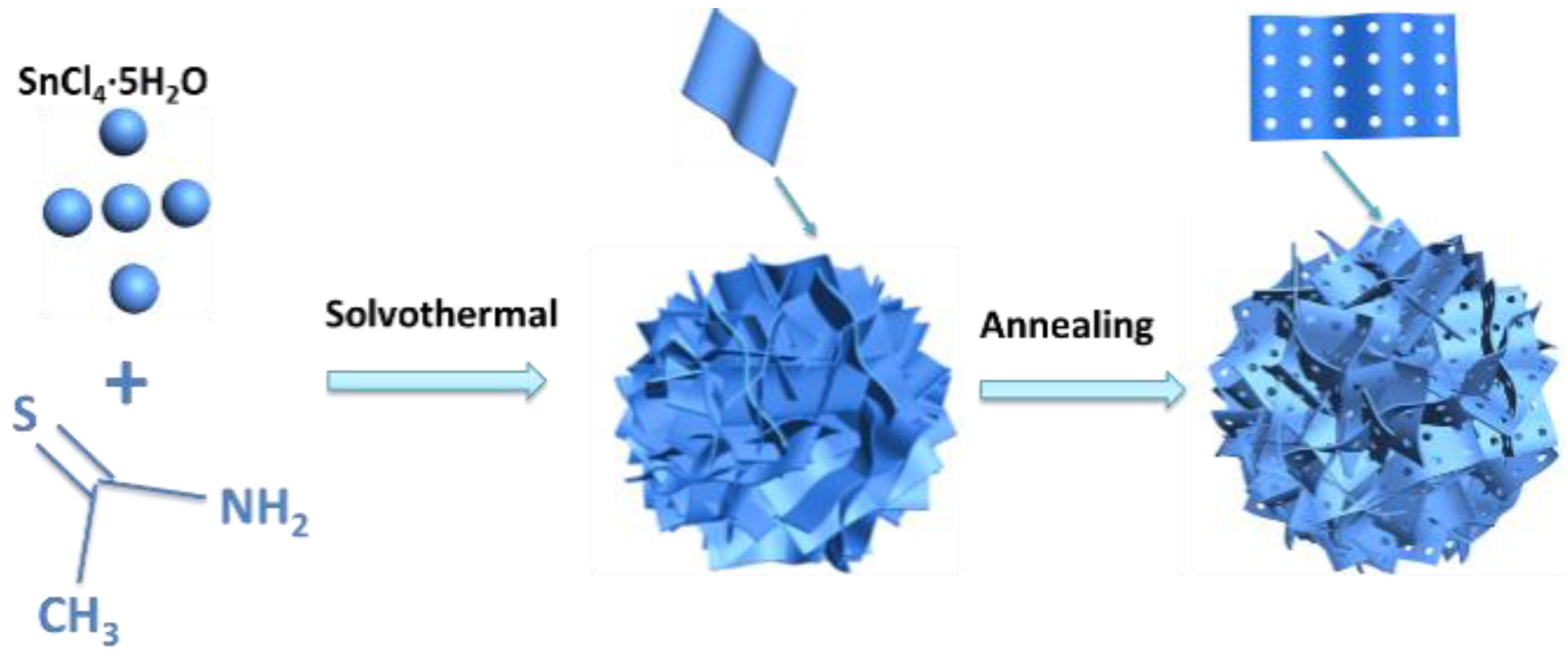 Materials 13 00443 g001 Materials 13 00443 g001