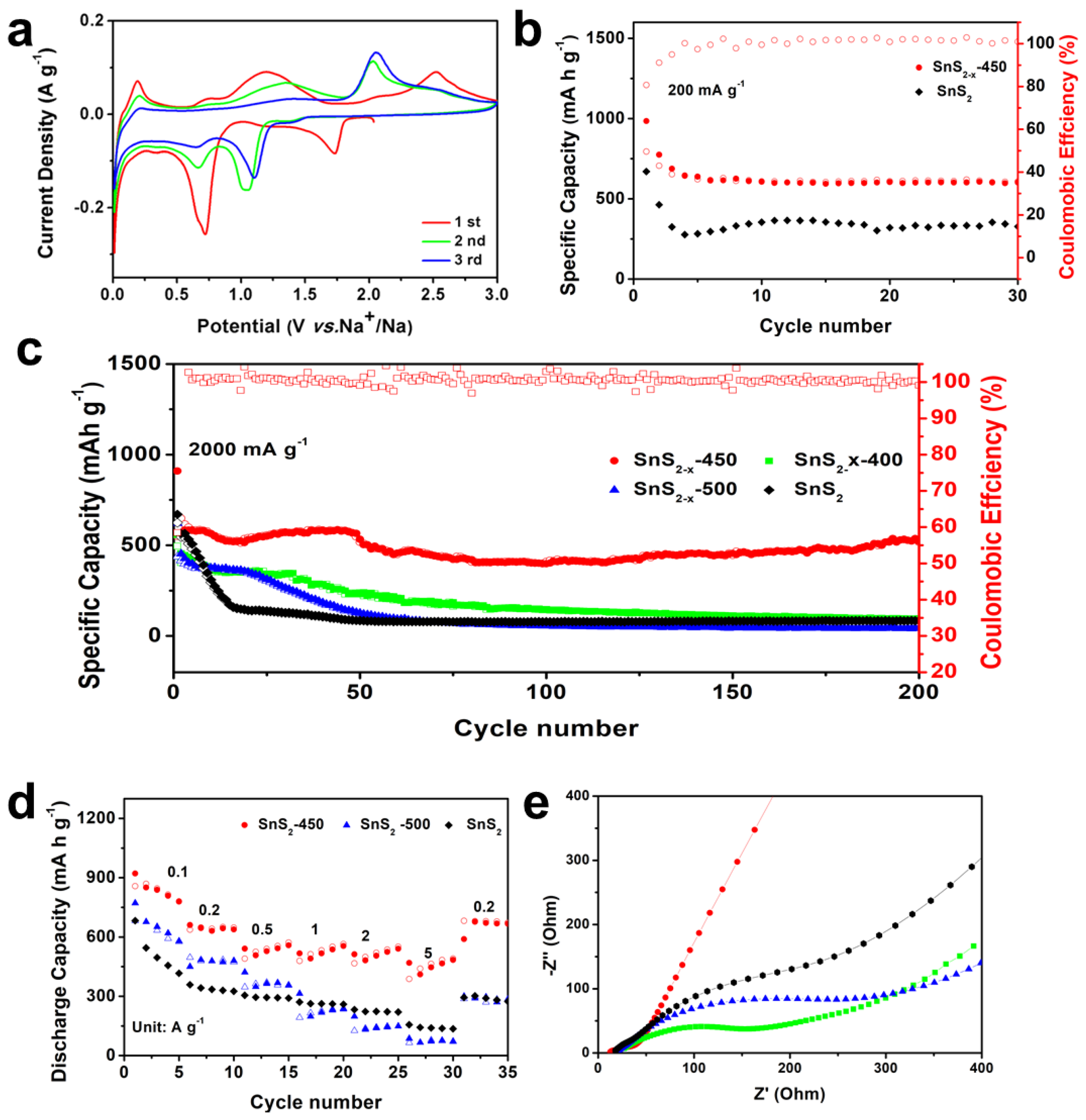 Materials 13 00443 g005 Materials 13 00443 g005