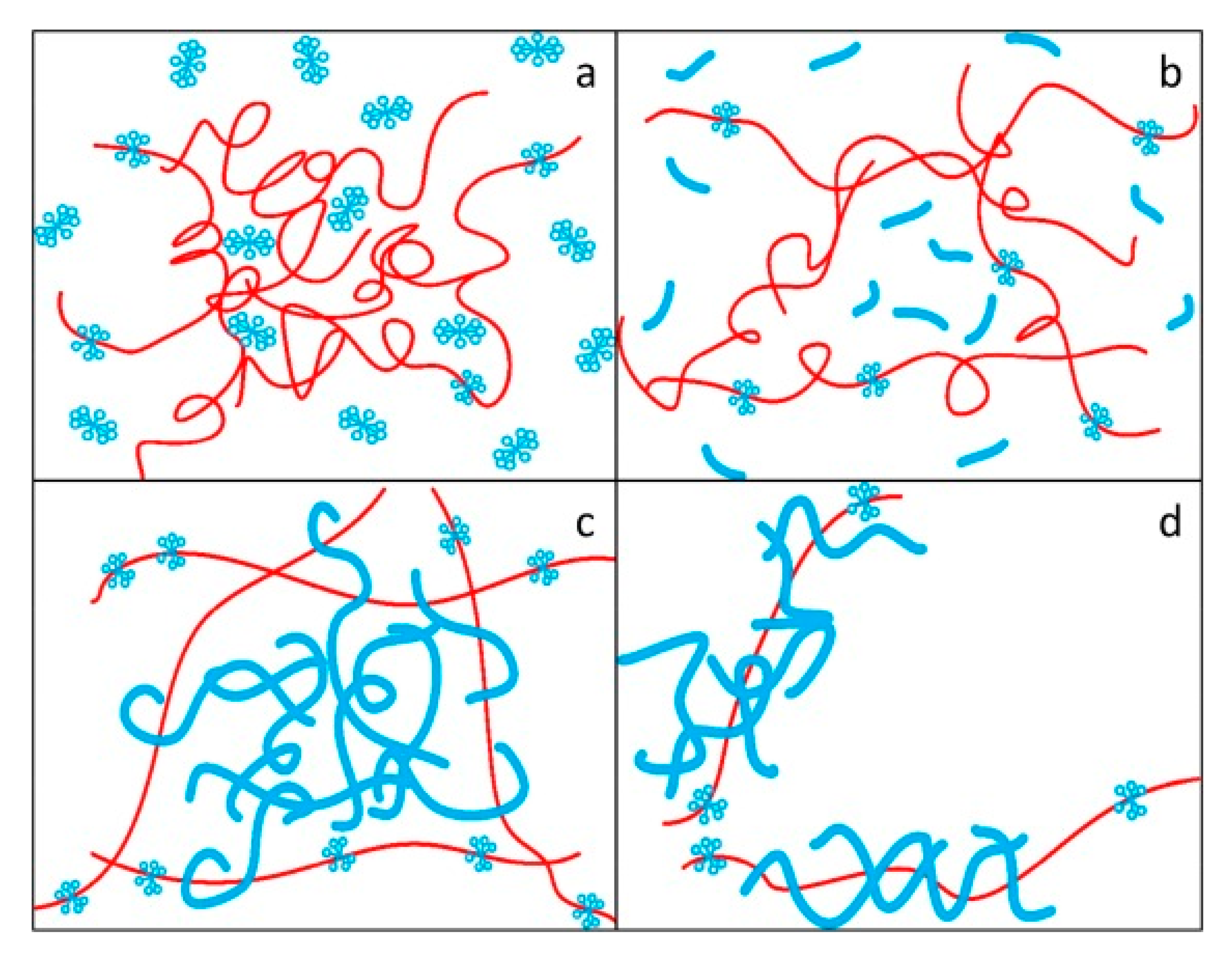 Materials 13 00444 g008