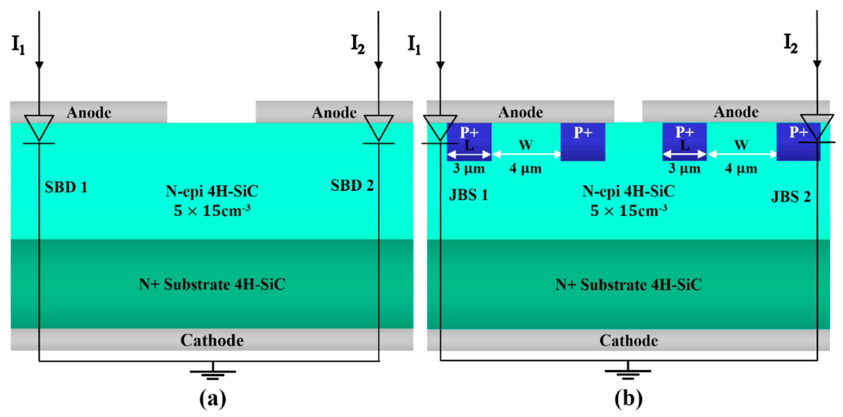 Materials Free FullText HighPerformance Temperature Sensors Based